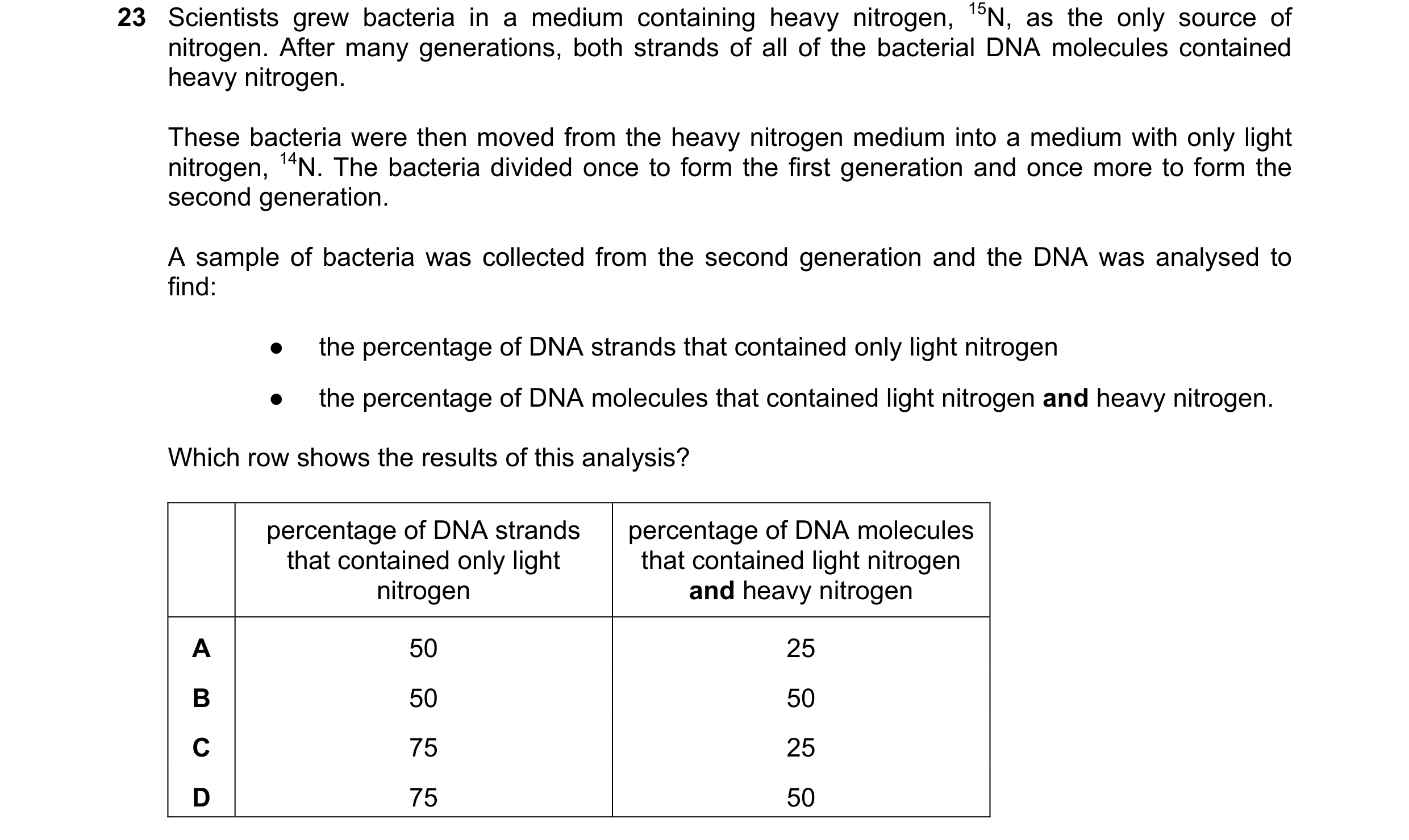 Question 144: Scientists grew bacteria in a medium containing heavy nitrogen, 15N, as the only source of nitrogen. After many generations, both strands o…