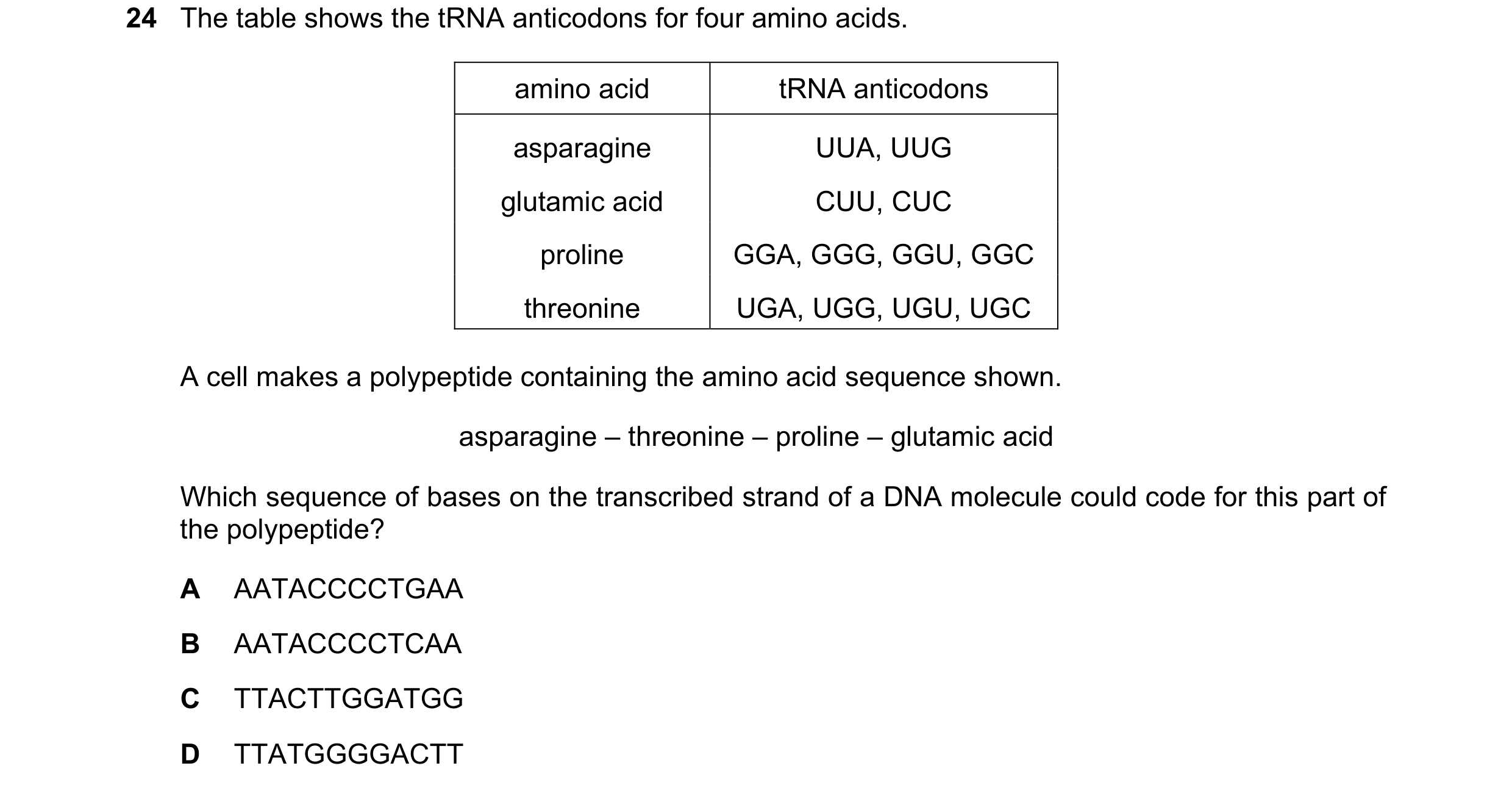 Question 126: The table shows the tRNA anticodons for four amino acids. amino acid tRNA anticodons asparagine UUA, UUG glutamic acid CUU, CUC proline GGA…