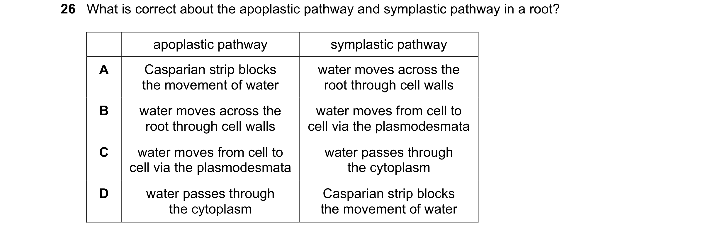 Question 217: What is correct about the apoplastic pathway and symplastic pathway in a root? apoplastic pathway symplastic pathway A Casparian strip bloc…
