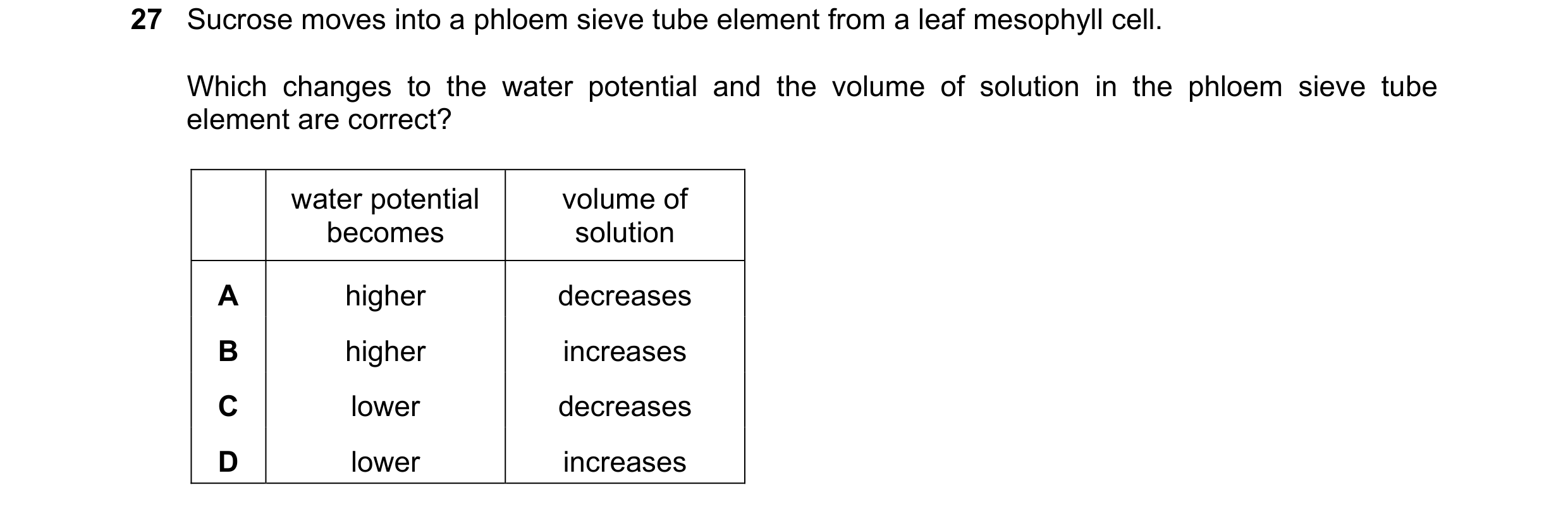 Question 218: Sucrose moves into a phloem sieve tube element from a leaf mesophyll cell. Which changes to the water potential and the volume of solution …