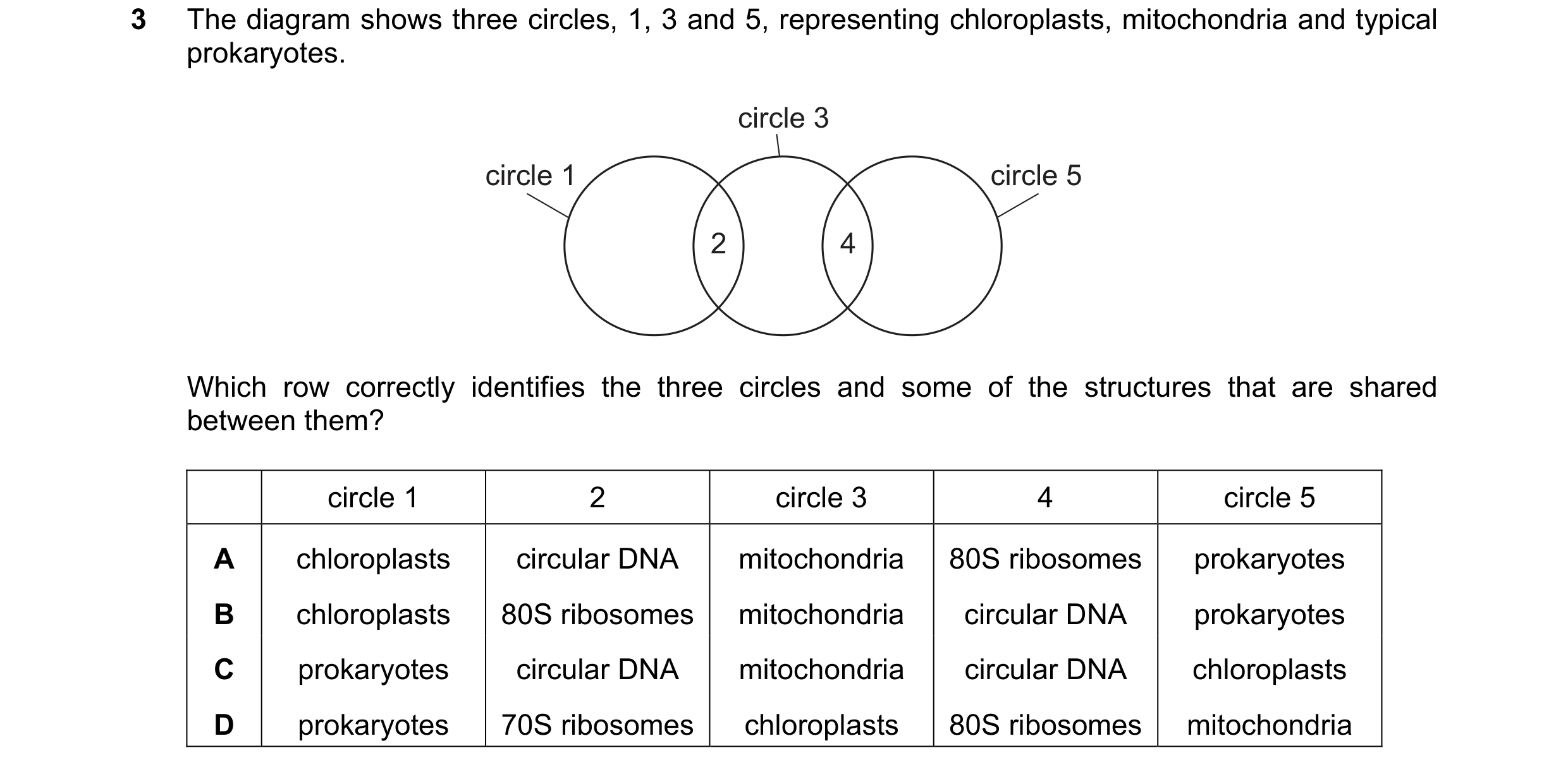 Question 234: The diagram shows three circles, 1, 3 and 5, representing chloroplasts, mitochondria and typical prokaryotes. circle 3 circle 1 circle 5 2 …