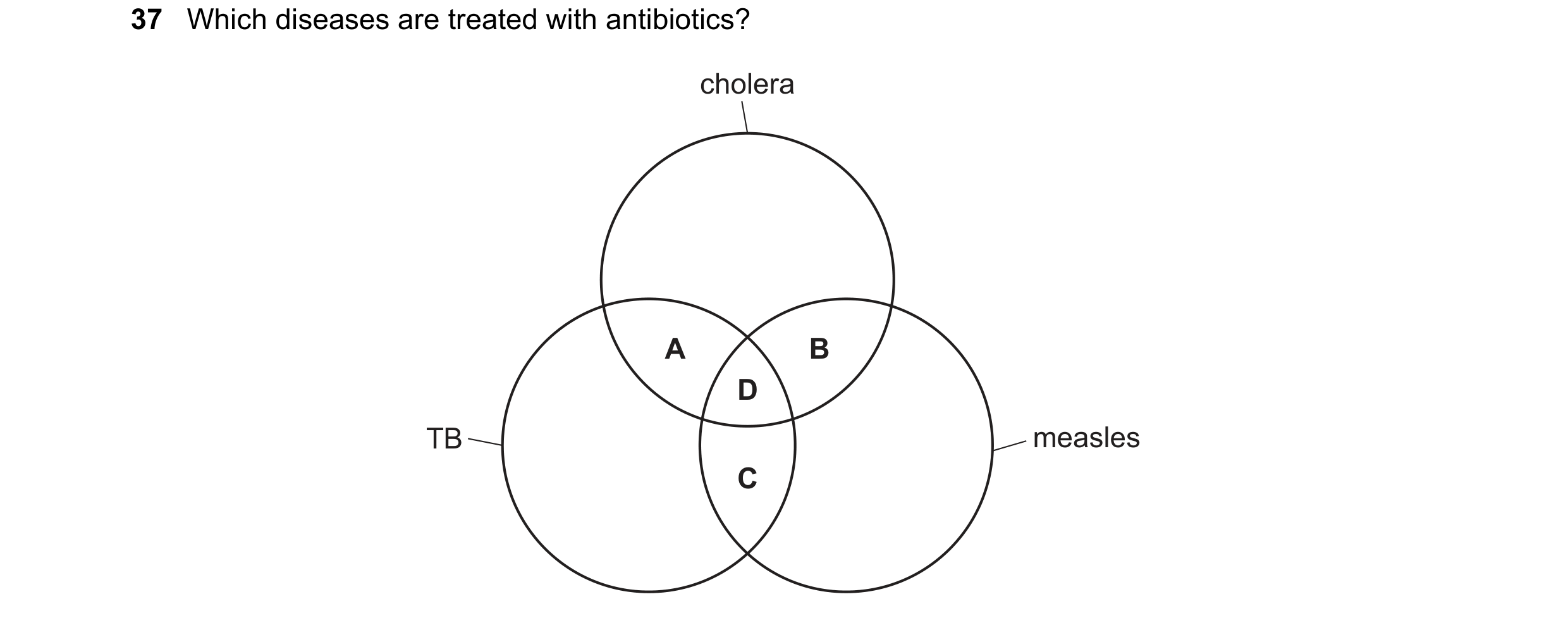 Question 51: Which diseases are treated with antibiotics? cholera A B D TB measles C