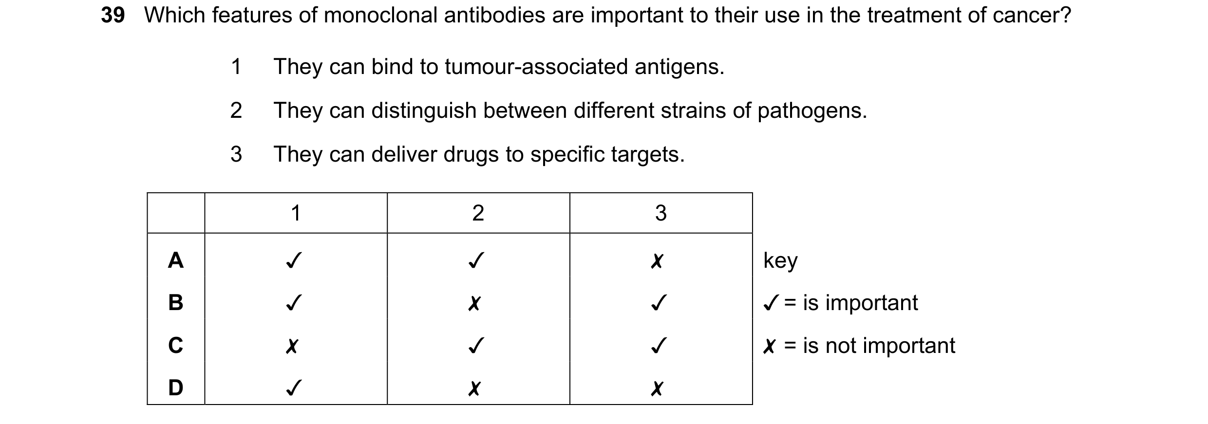 Question 5: Which features of monoclonal antibodies are important to their use in the treatment of cancer?
1 They can bind to tumour-associated antige…