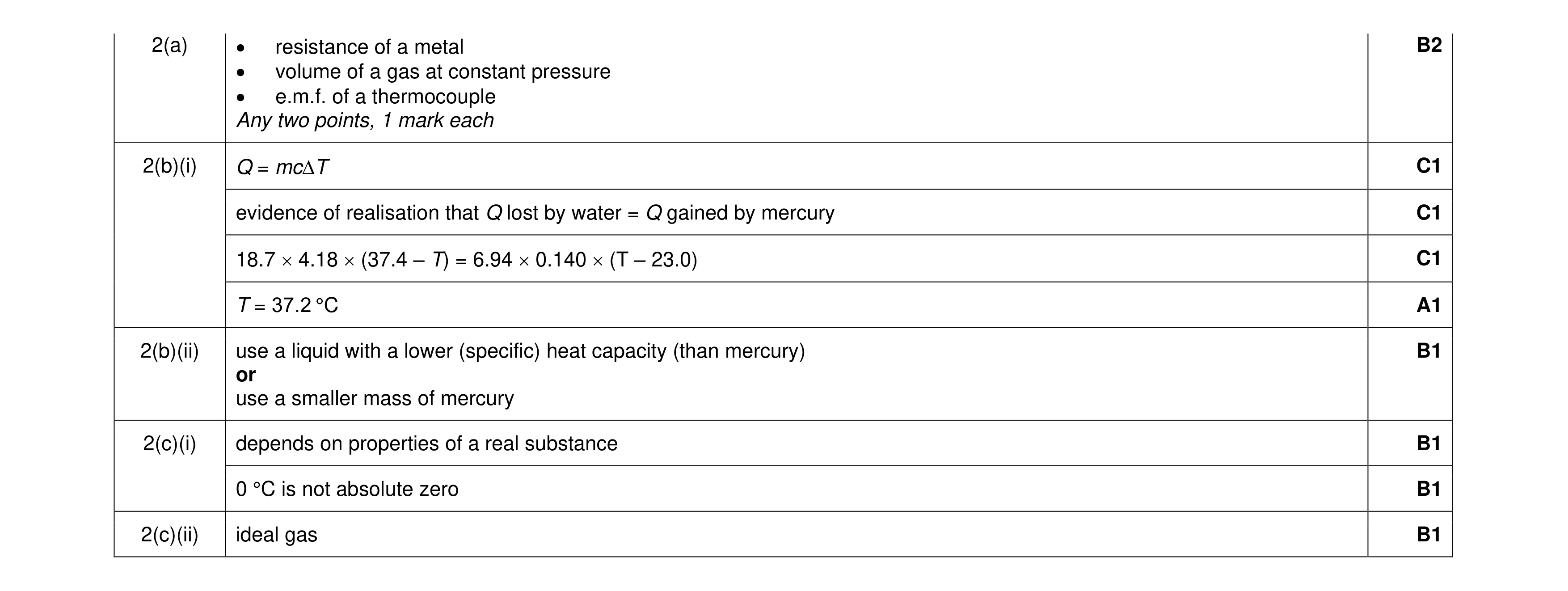 Mark scheme for question 14