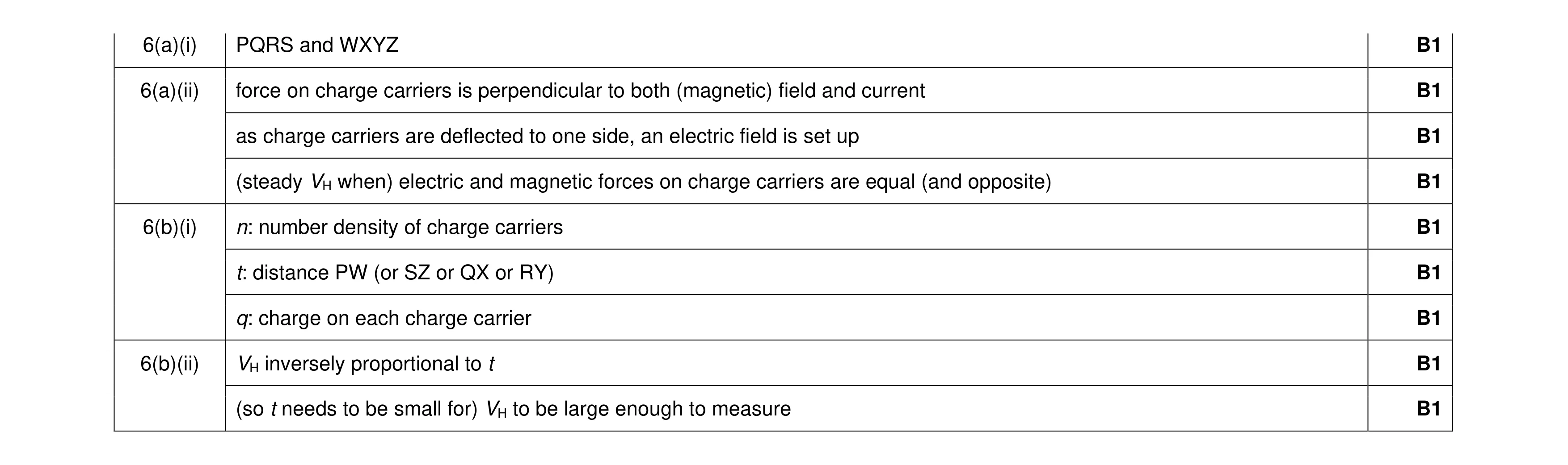 Mark scheme for question 24