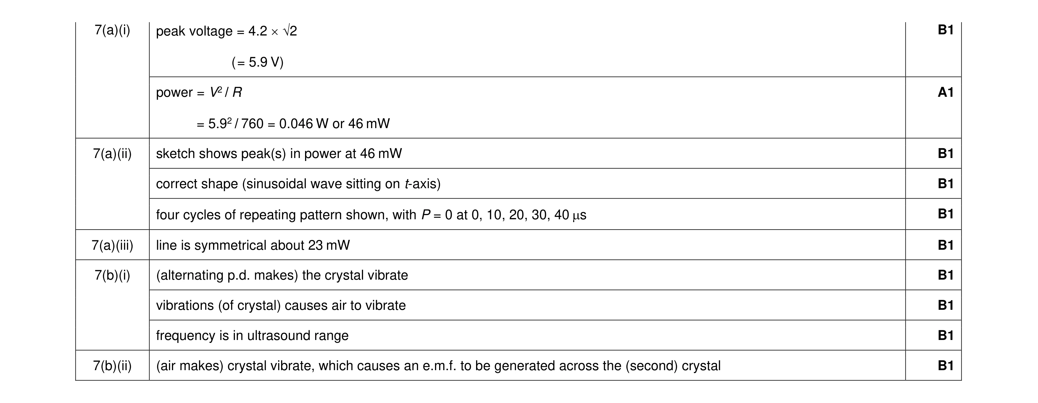 Mark scheme for question 20
