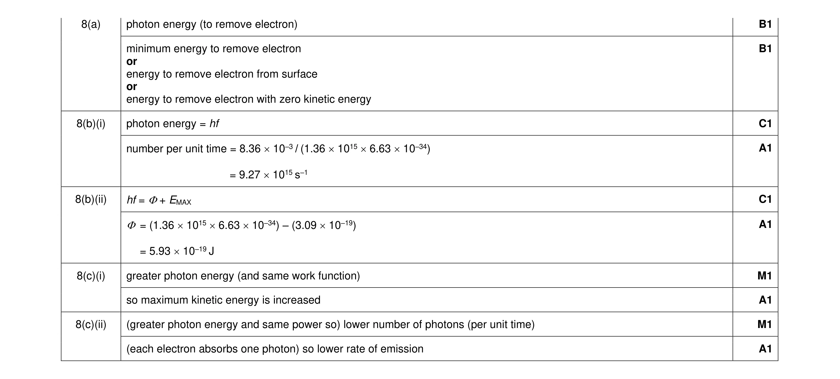 Mark scheme for question 17