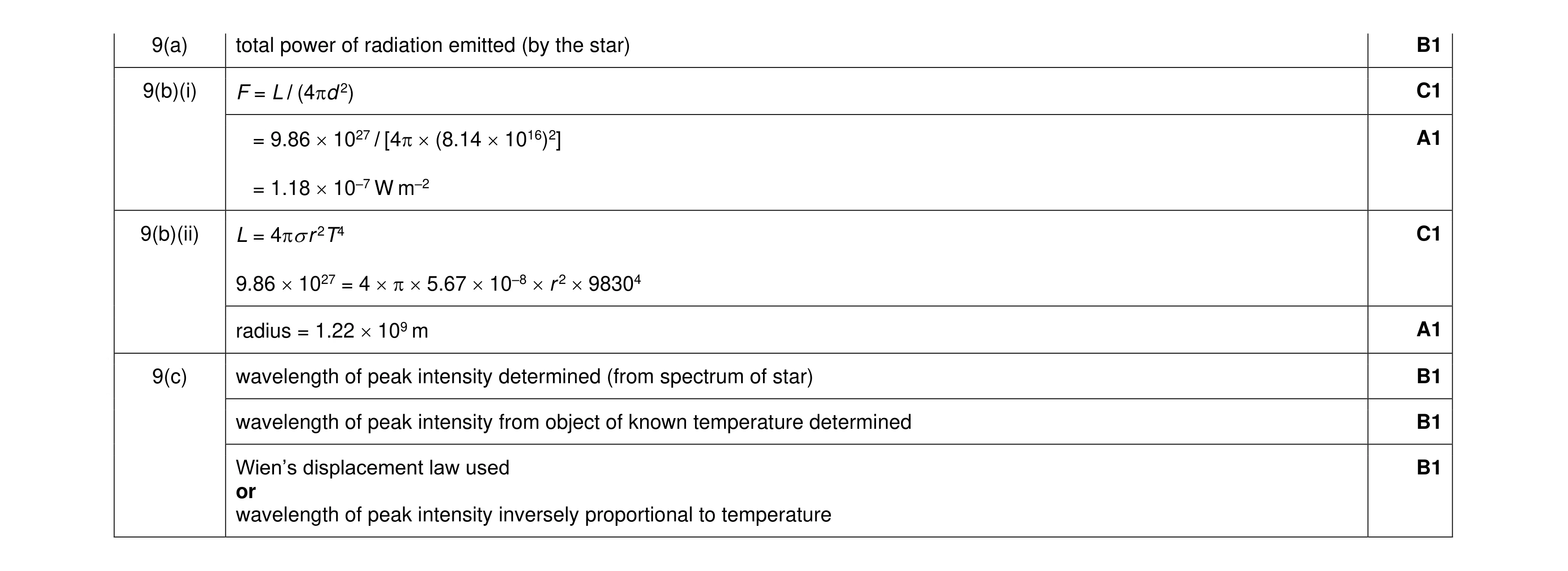 Mark scheme for question 4
