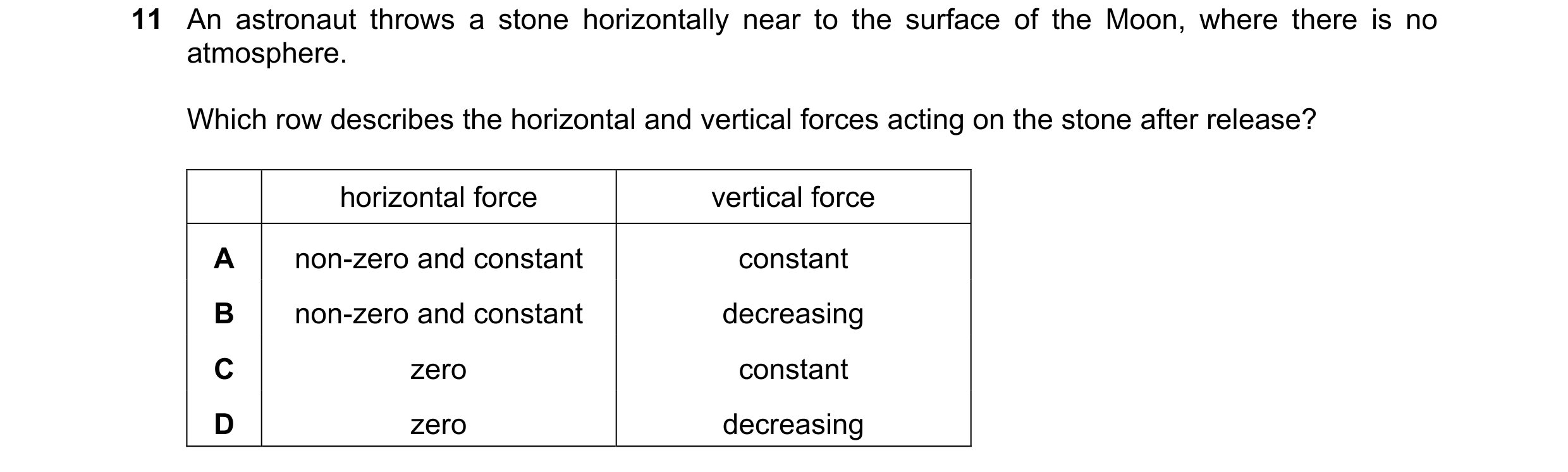 Question 94: An astronaut throws a stone horizontally near to the surface of the Moon, where there is no atmosphere. Which row describes the horizontal …