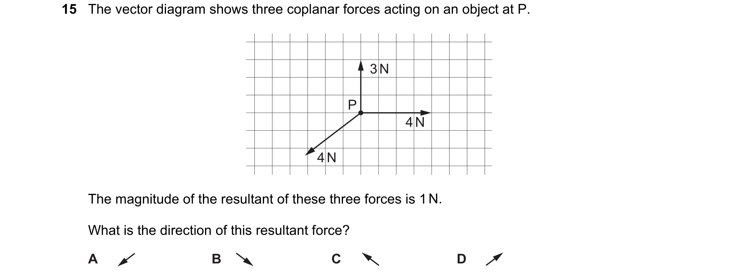 Question 87: The vector diagram shows three coplanar forces acting on an object at P. 3 N P 4 N 4 N The magnitude of the resultant of these three forces…