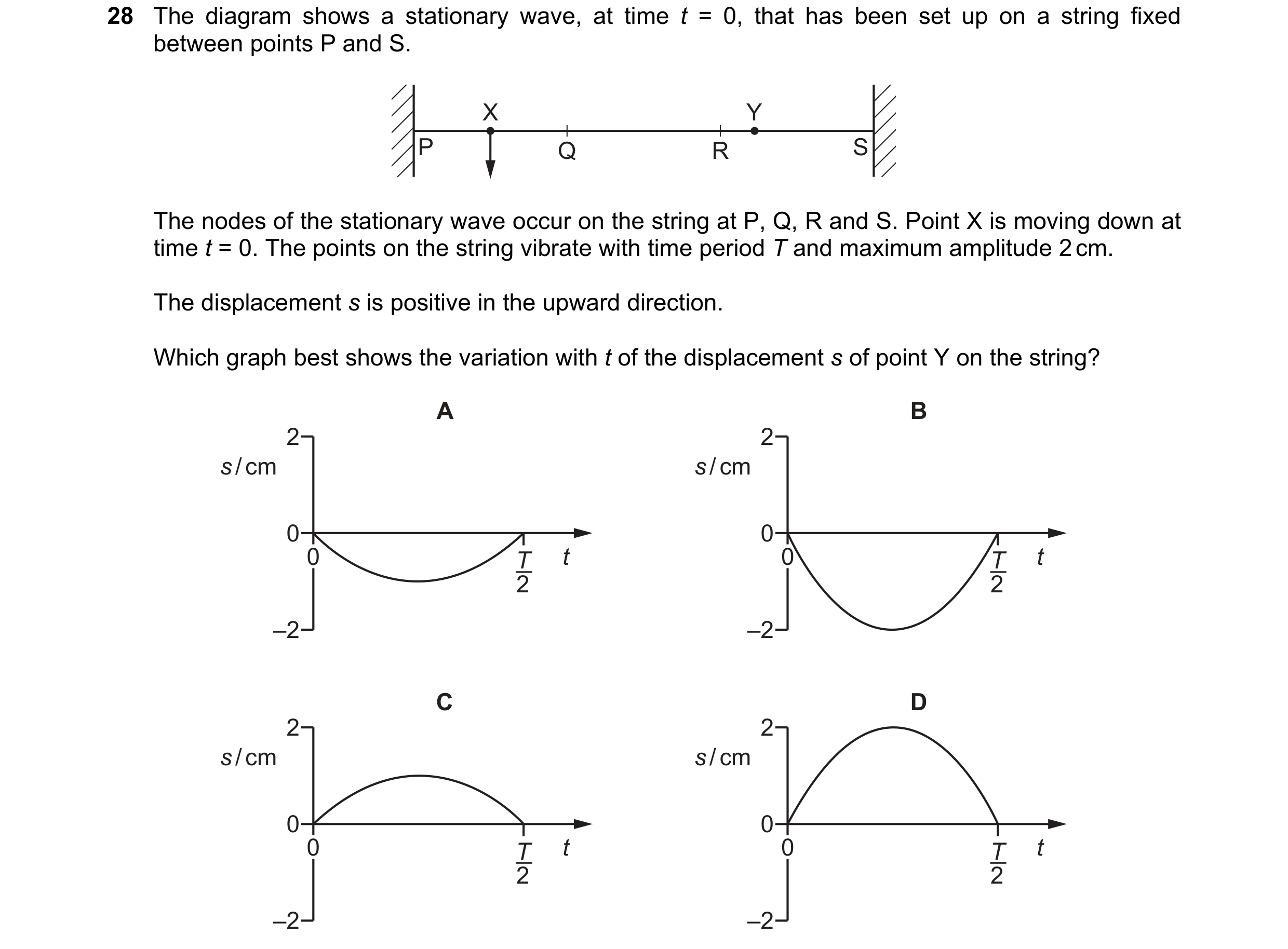 Question 67: The diagram shows a stationary wave, at time t = 0, that has been set up on a string fixed between points P and S. X Y P Q R S The nodes of…