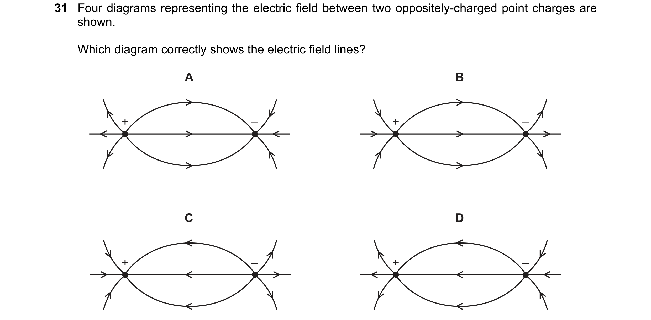 Question 32: Four diagrams representing the electric field between two oppositely-charged point charges are shown. Which diagram correctly shows the ele…