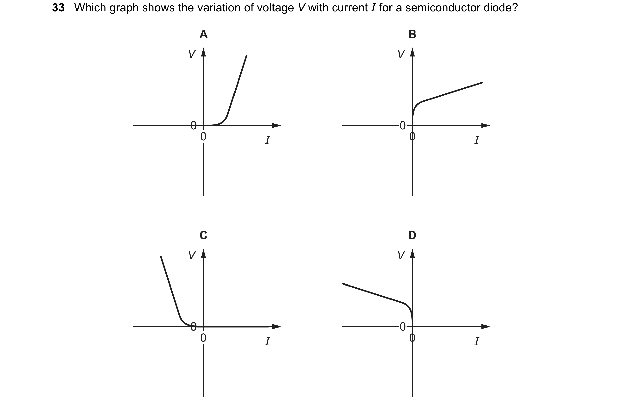 Question 129: Which graph shows the variation of voltage V with current I for a semiconductor diode? A B V V 0 0 0 I 0 I C D V V 0 0 0 I 0 I