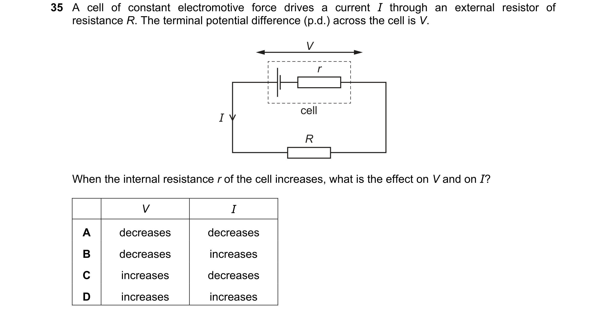Question 130: A cell of constant electromotive force drives a current I through an external resistor of resistance R. The terminal potential difference (…