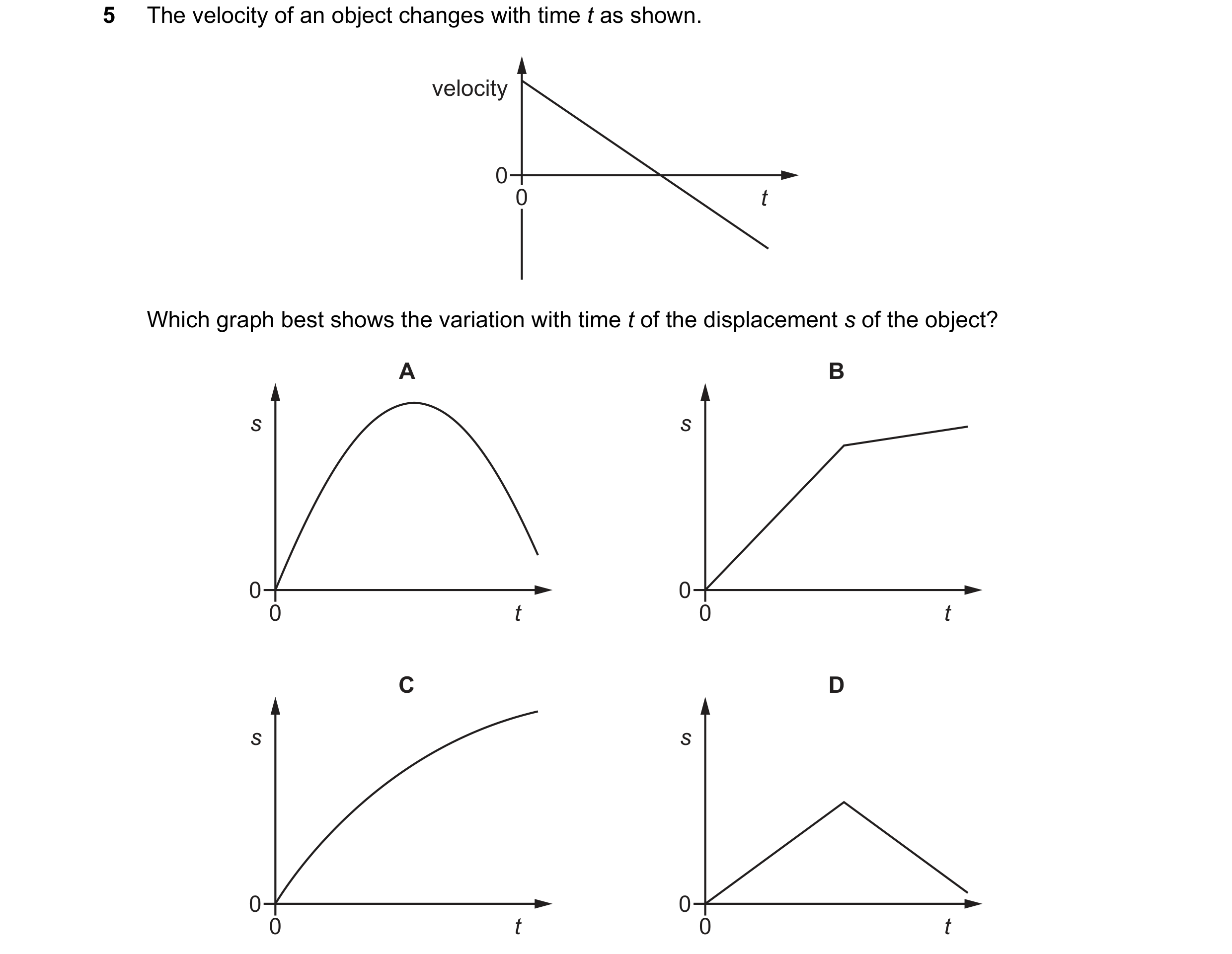 Question 138: The velocity of an object changes with time t as shown. velocity 0 0 t Which graph best shows the variation with time t of the displacement…