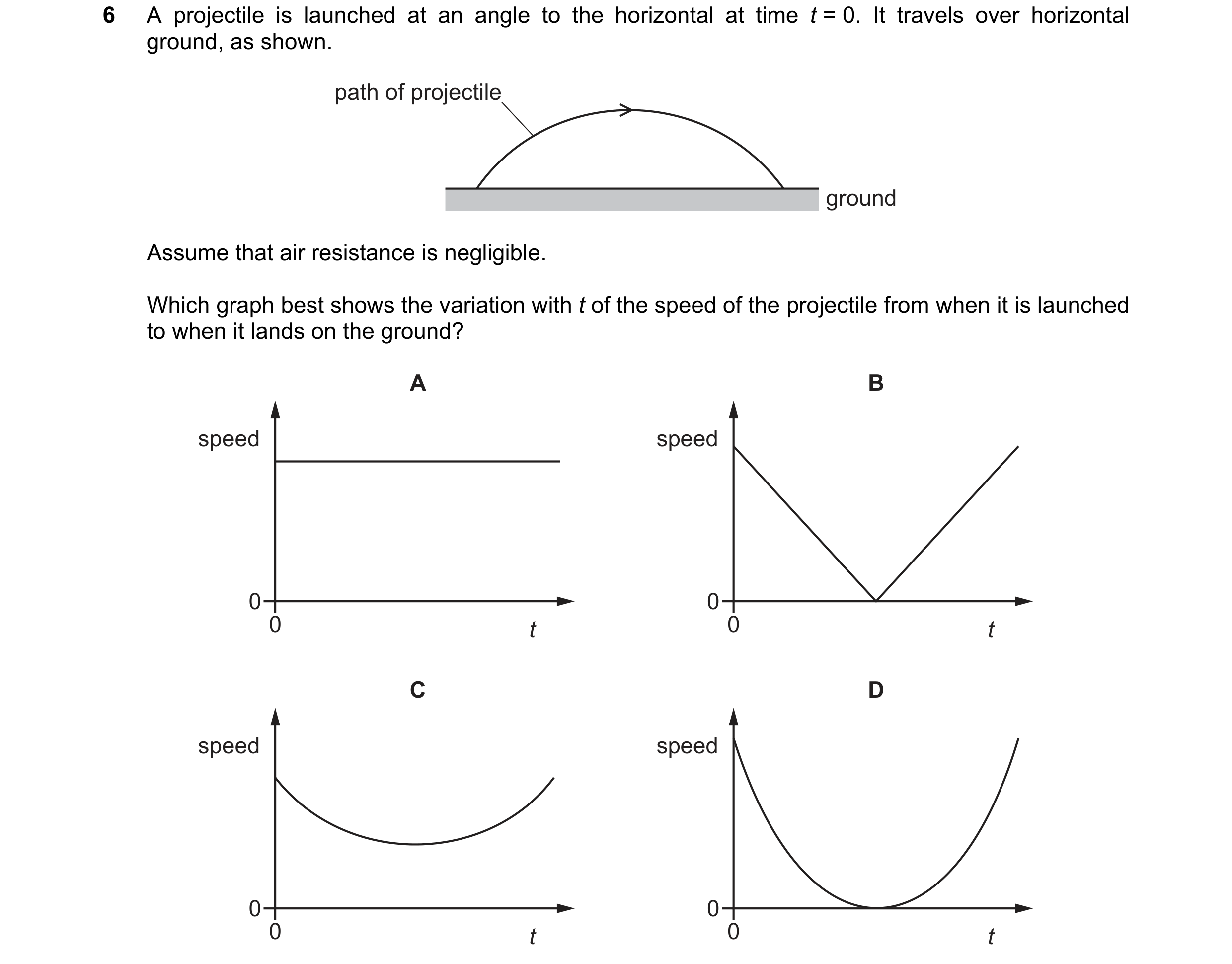 Question 139: A projectile is launched at an angle to the horizontal at time t = 0. It travels over horizontal ground, as shown. path of projectile groun…