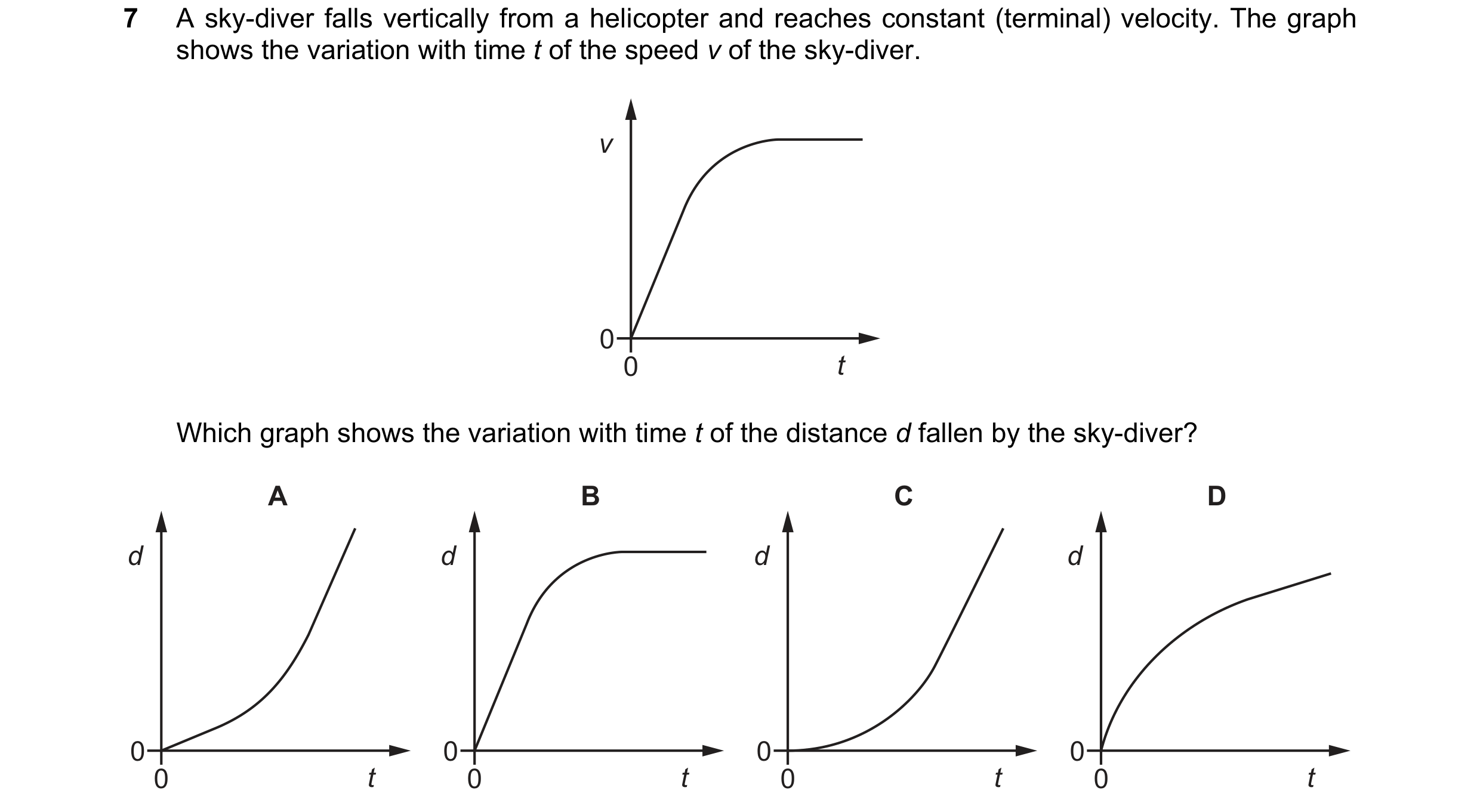 Question 140: A sky-diver falls vertically from a helicopter and reaches constant (terminal) velocity. The graph shows the variation with time t of the s…