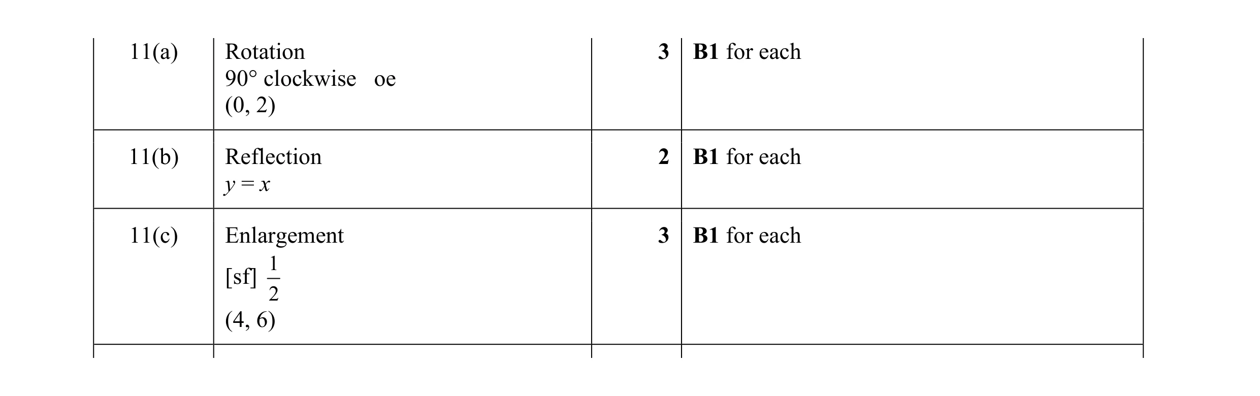 Mark scheme for question 23