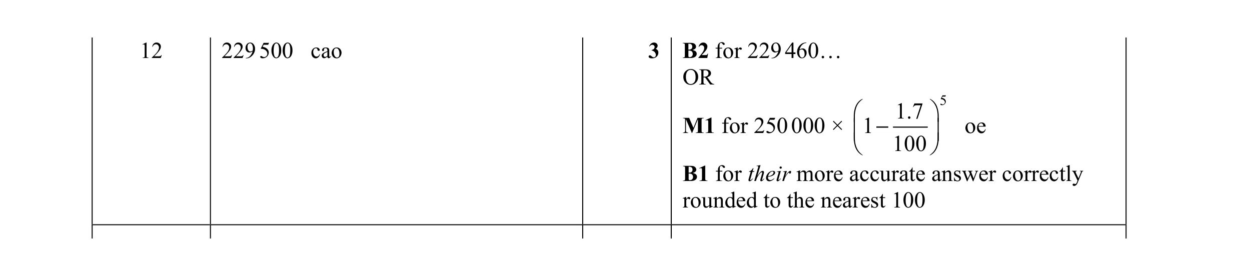 Mark scheme for question 5