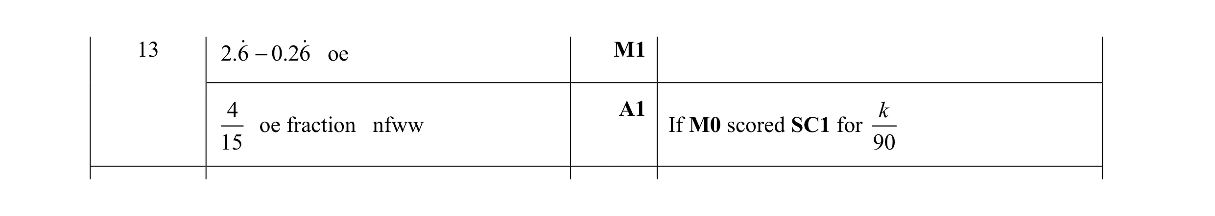 Mark scheme for question 64