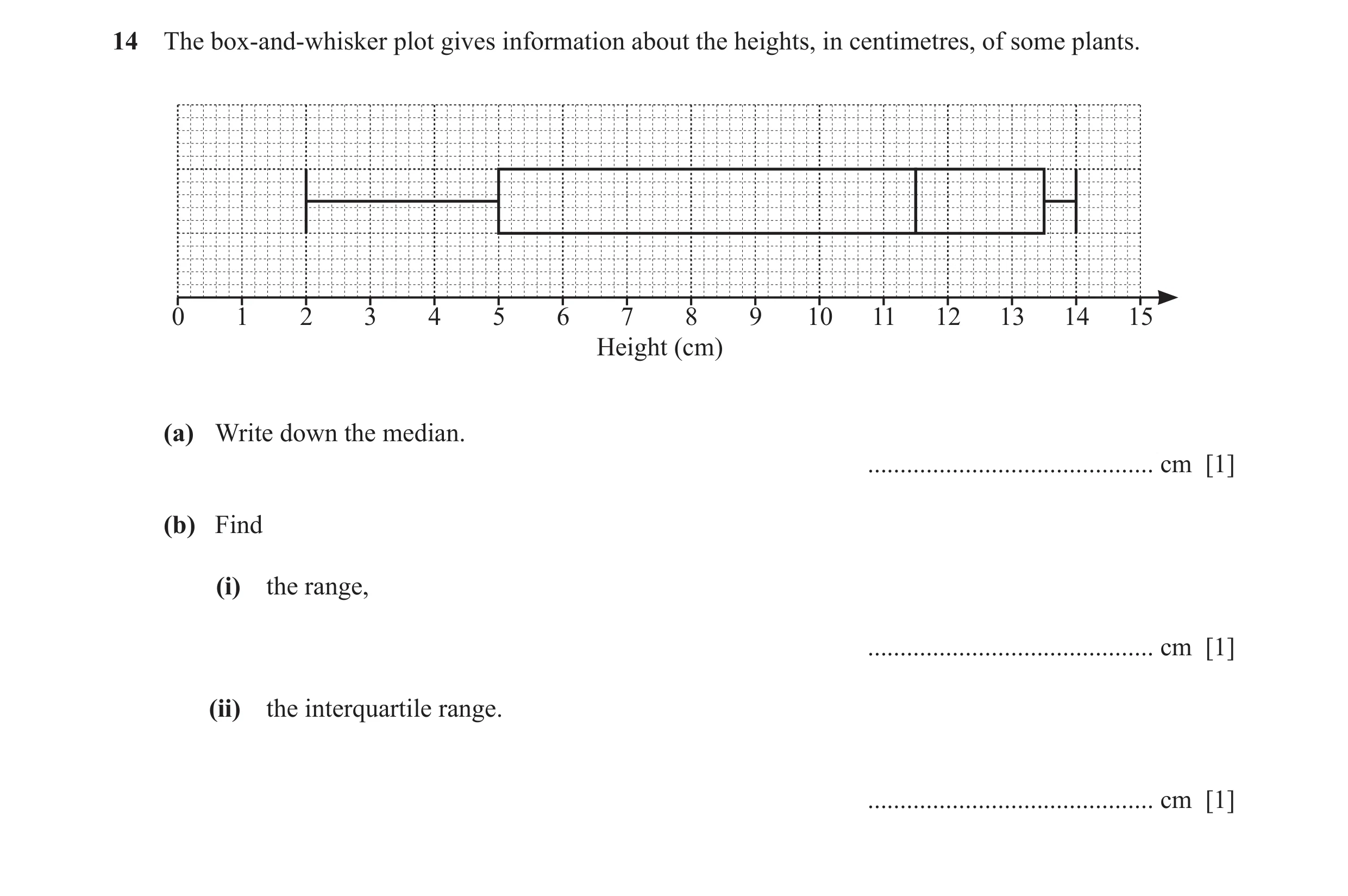 Question 27: The box-and-whisker plot gives information about the heights, in centimetres, of some plants. 0 1 2 3 4 5 6 7 8 9 10 11 12 13 14 15 Height …
