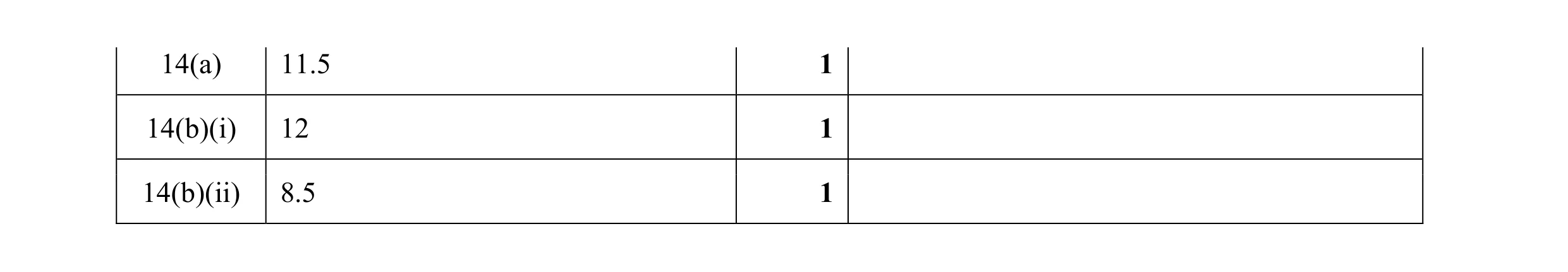 Mark scheme for question 27