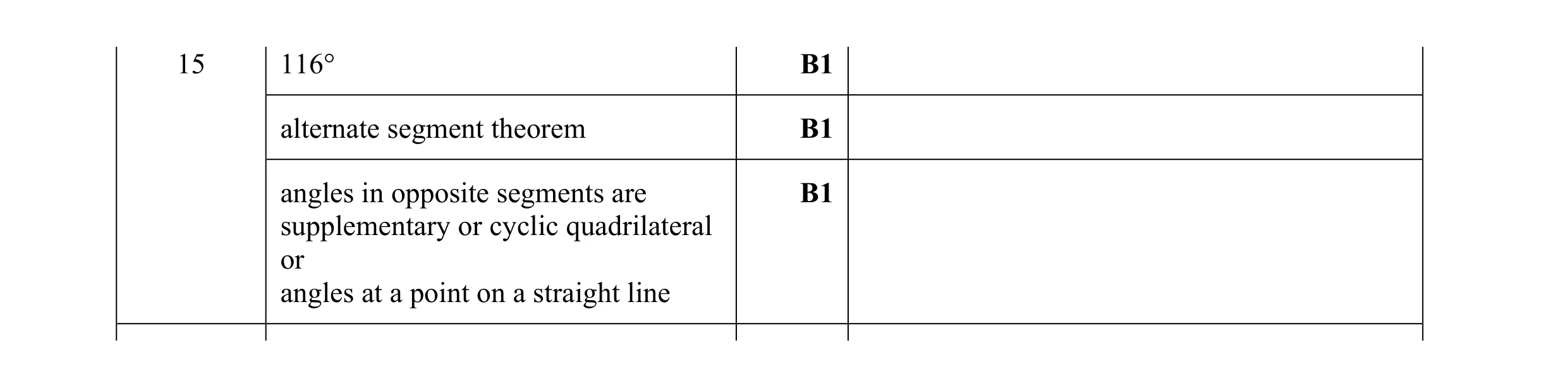 Mark scheme for question 20