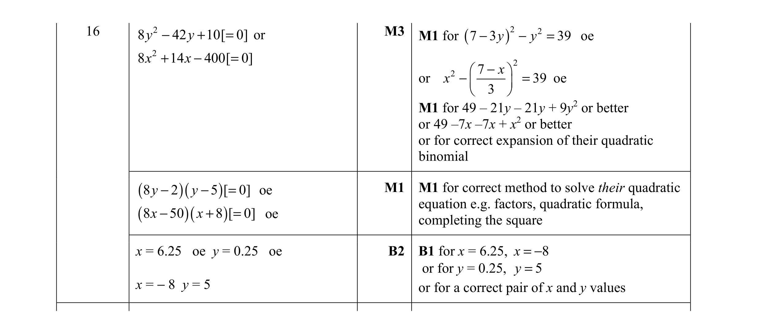 Mark scheme for question 87