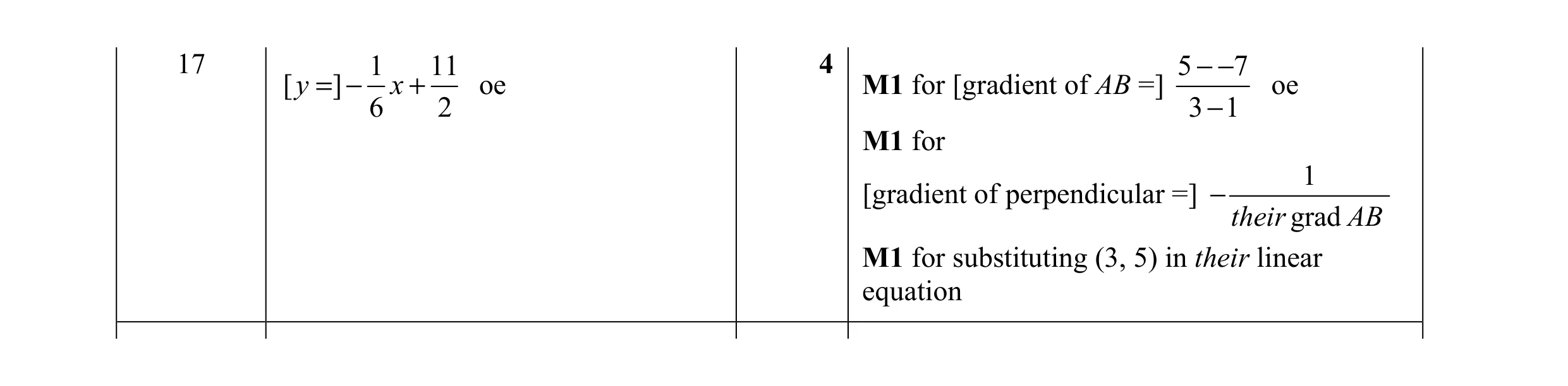 Mark scheme for question 28
