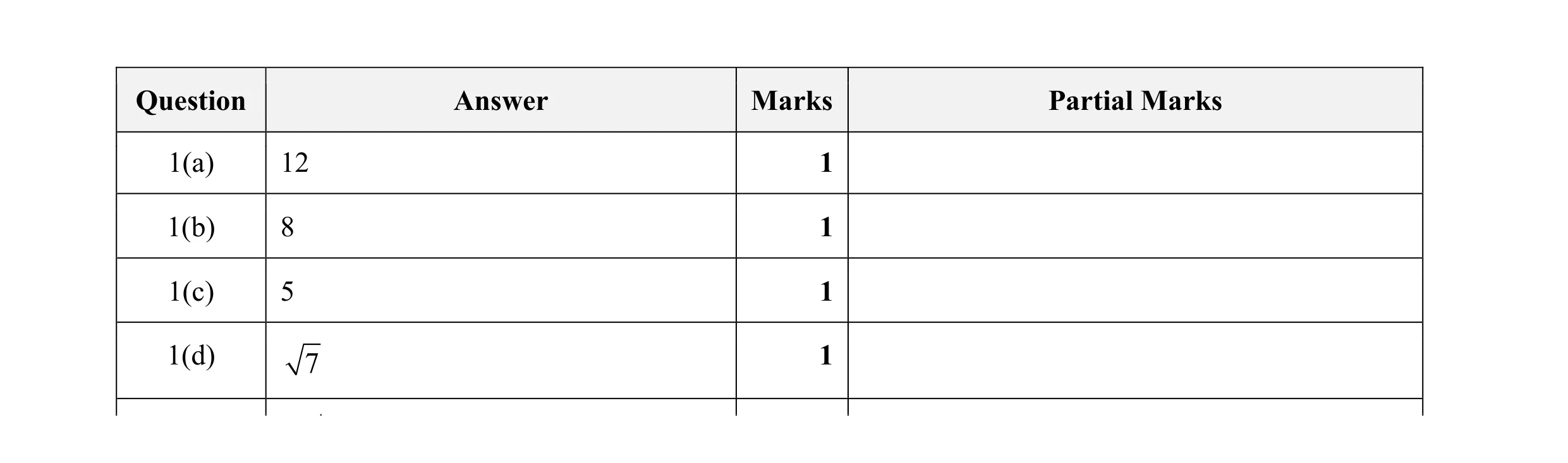 Mark scheme for question 41