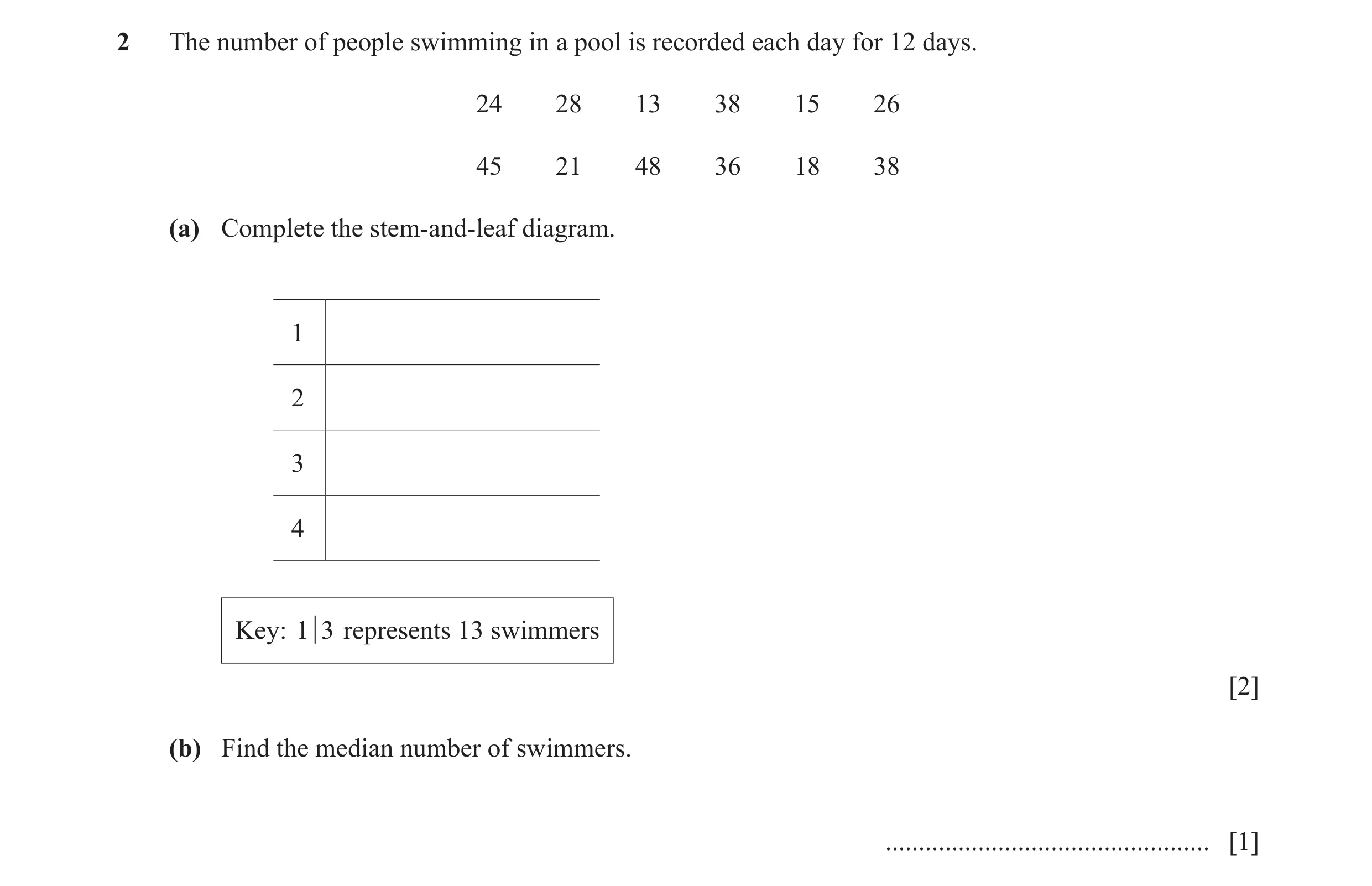Question 13: The number of people swimming in a pool is recorded each day for 12 days. 24 28 13 38 15 26 45 21 48 36 18 38 (a) Complete the stem-and-lea…