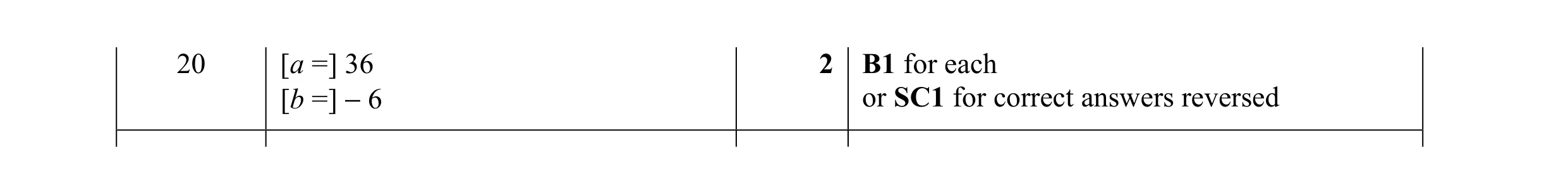 Mark scheme for question 126
