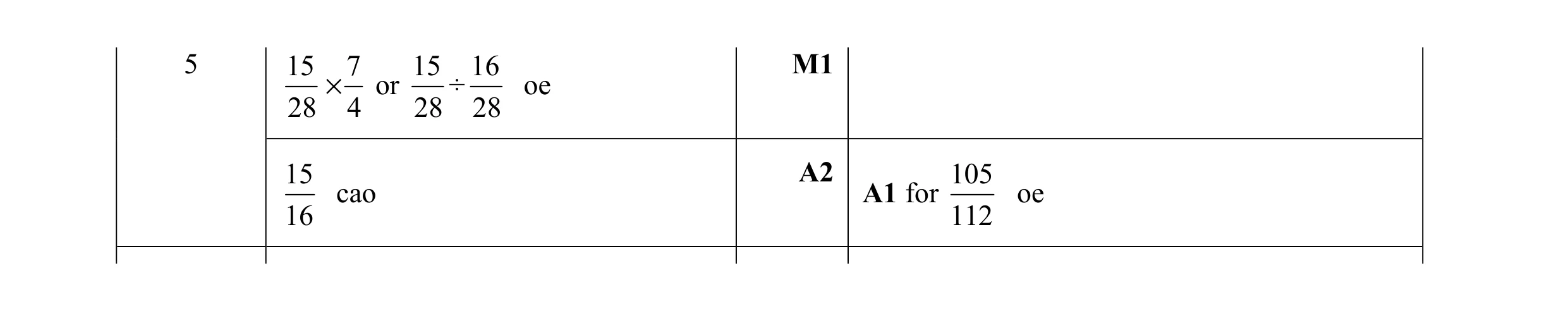 Mark scheme for question 63