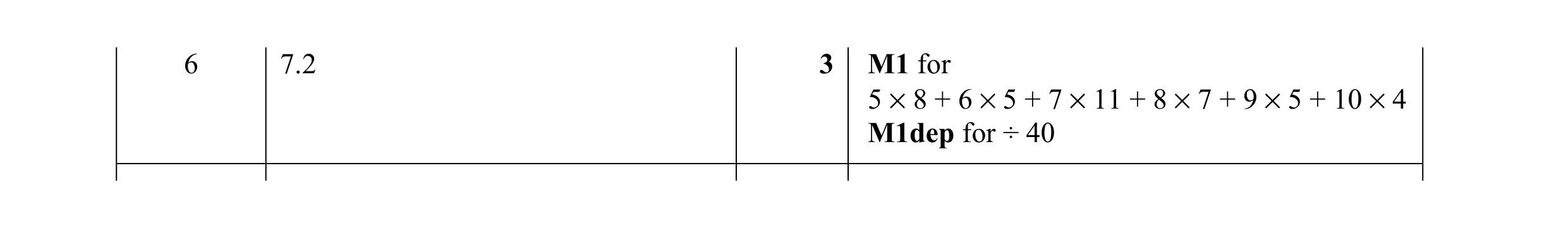 Mark scheme for question 26