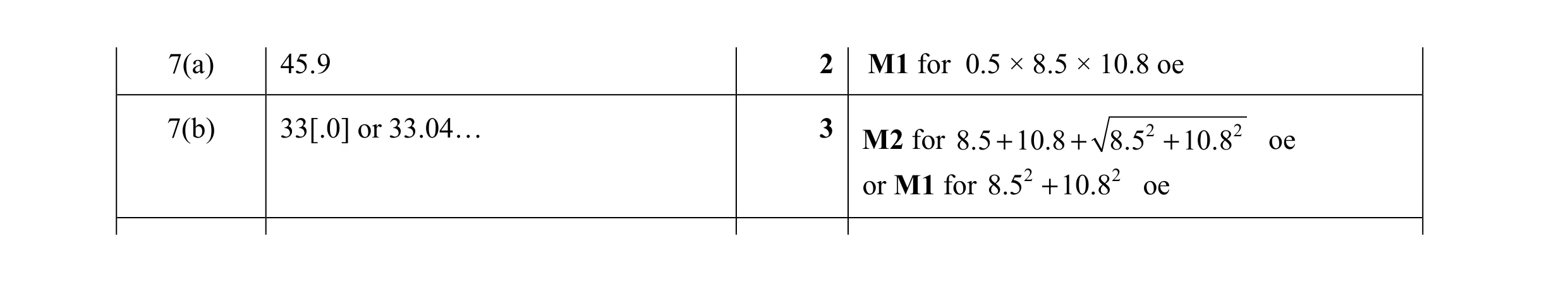 Mark scheme for question 50