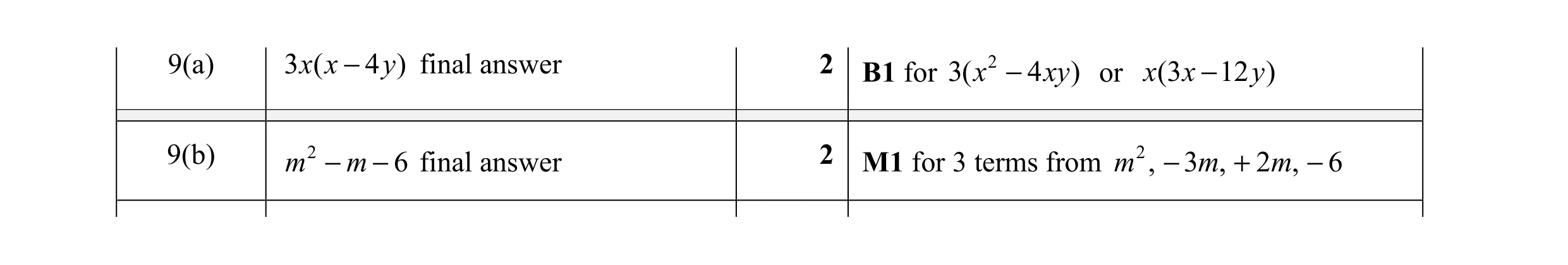 Mark scheme for question 125