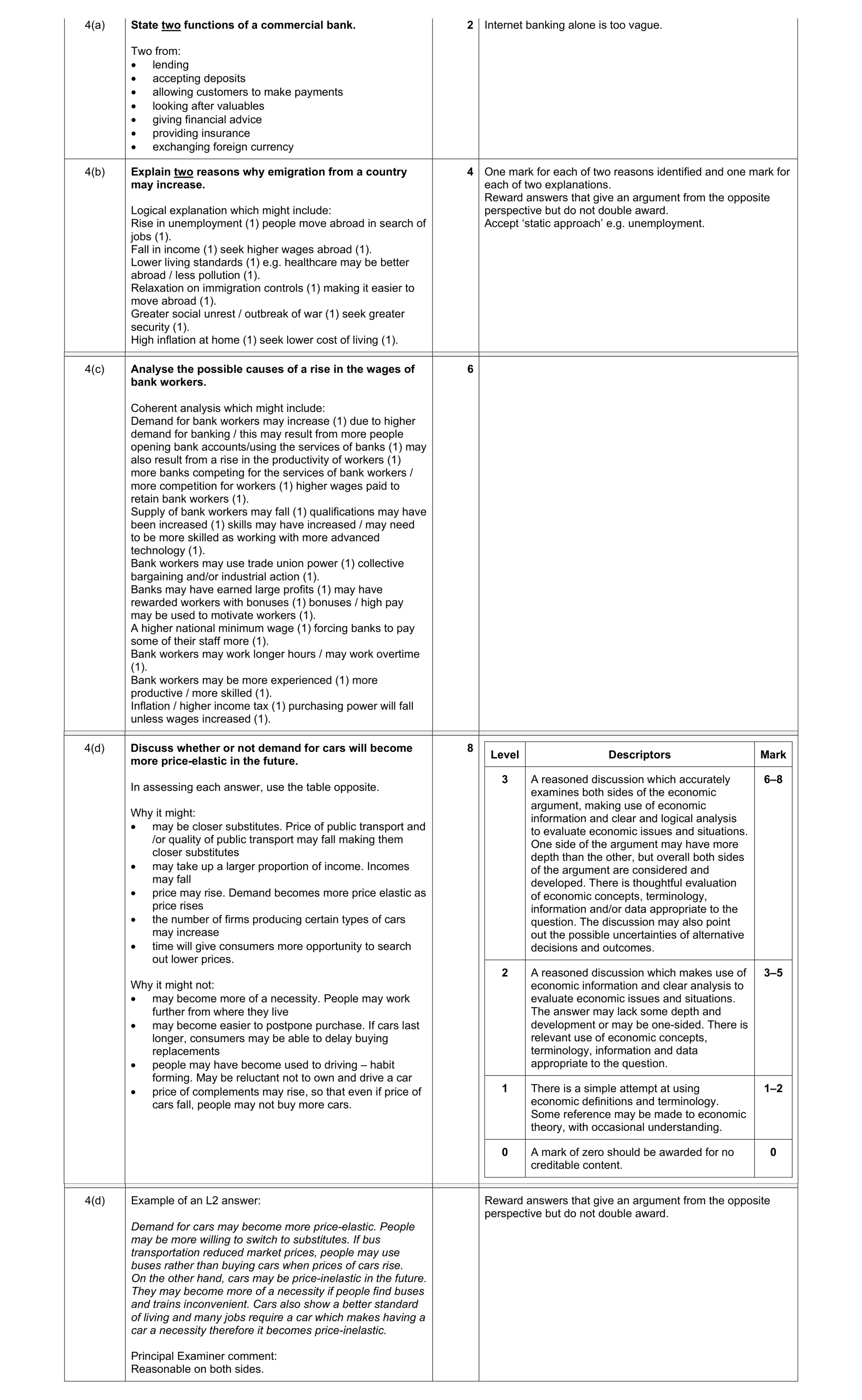 Mark scheme for question 36
