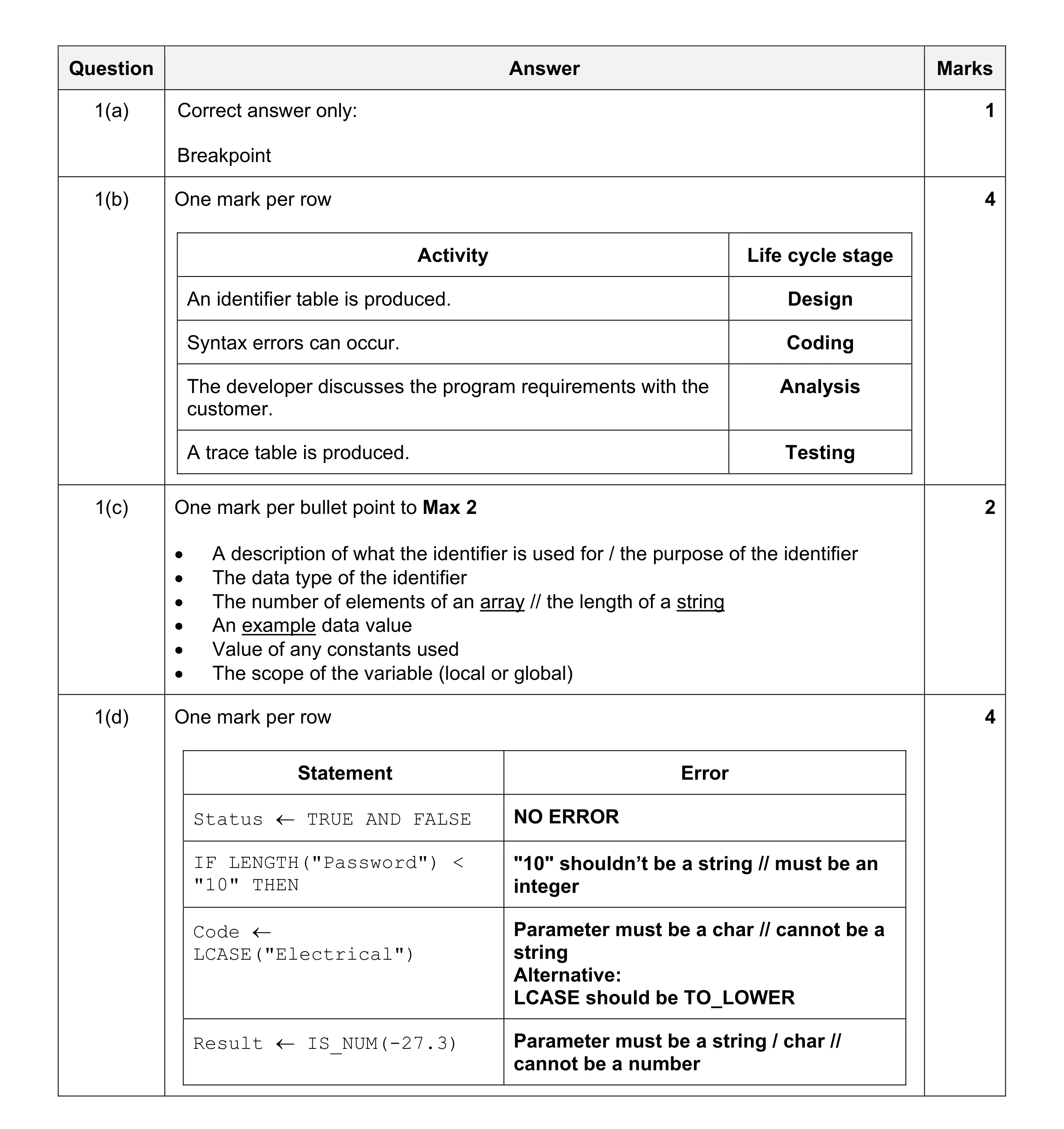 Mark scheme for question 9