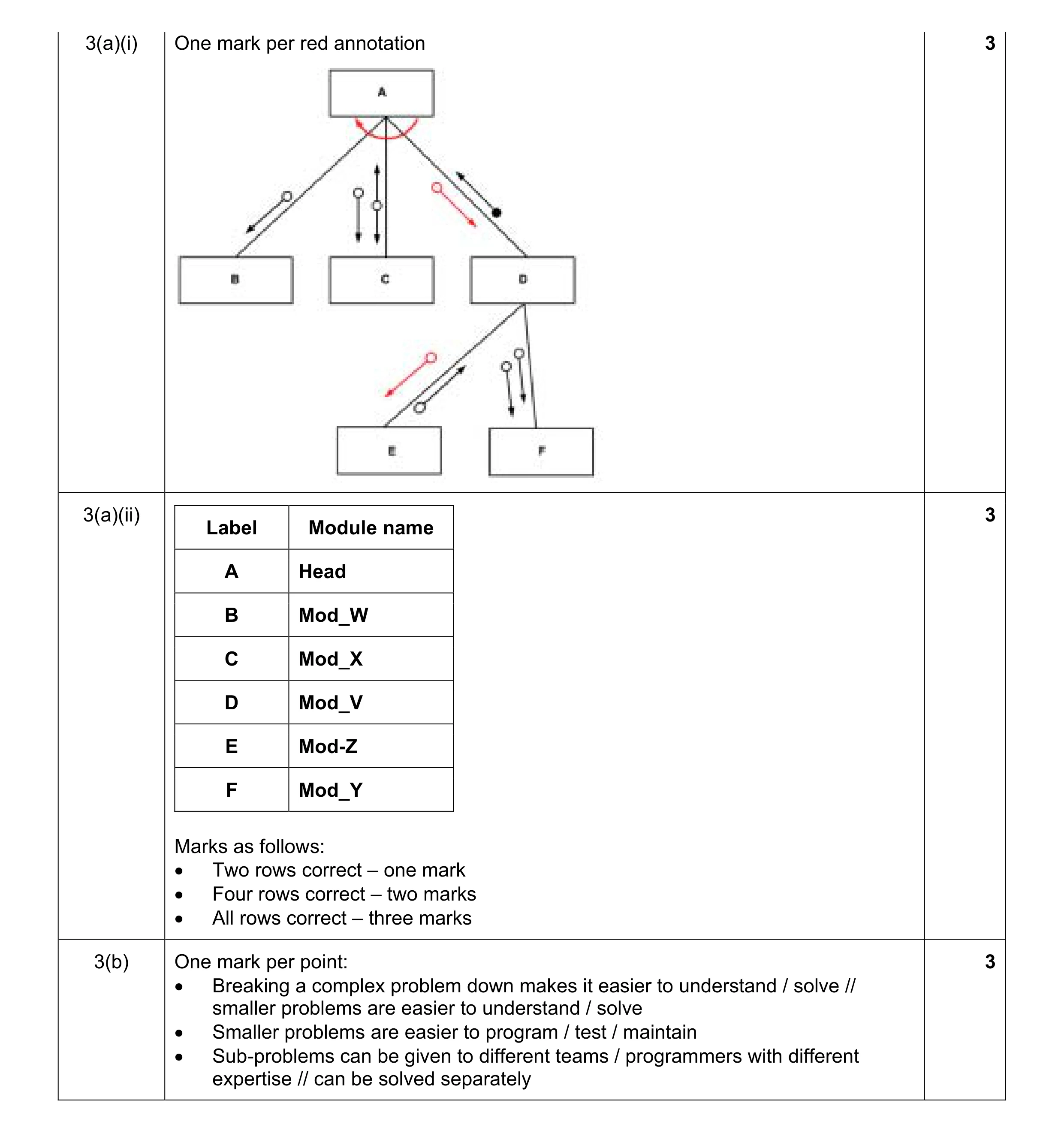 Mark scheme for question 7