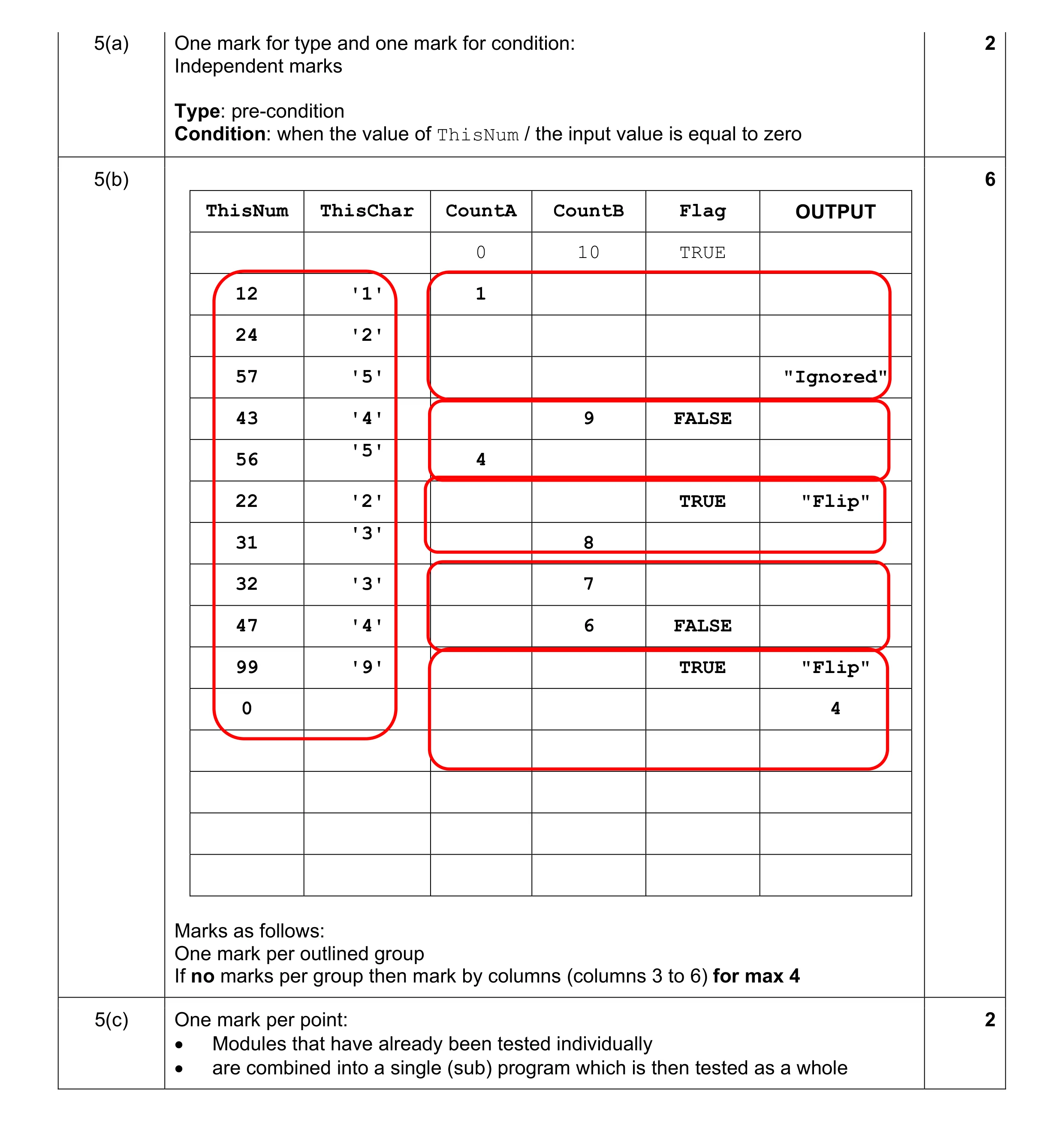 Mark scheme for question 12