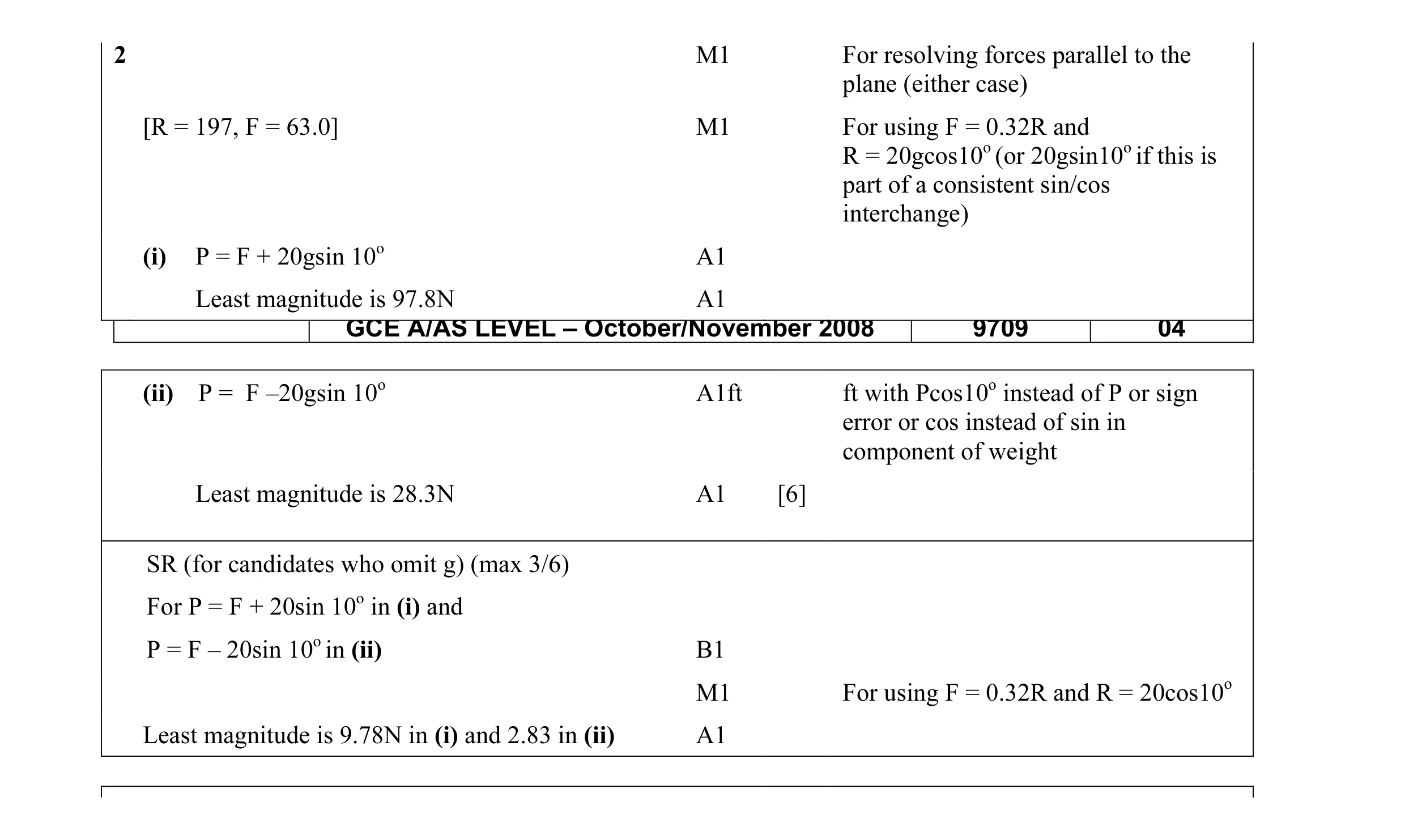 Mark scheme for question 13