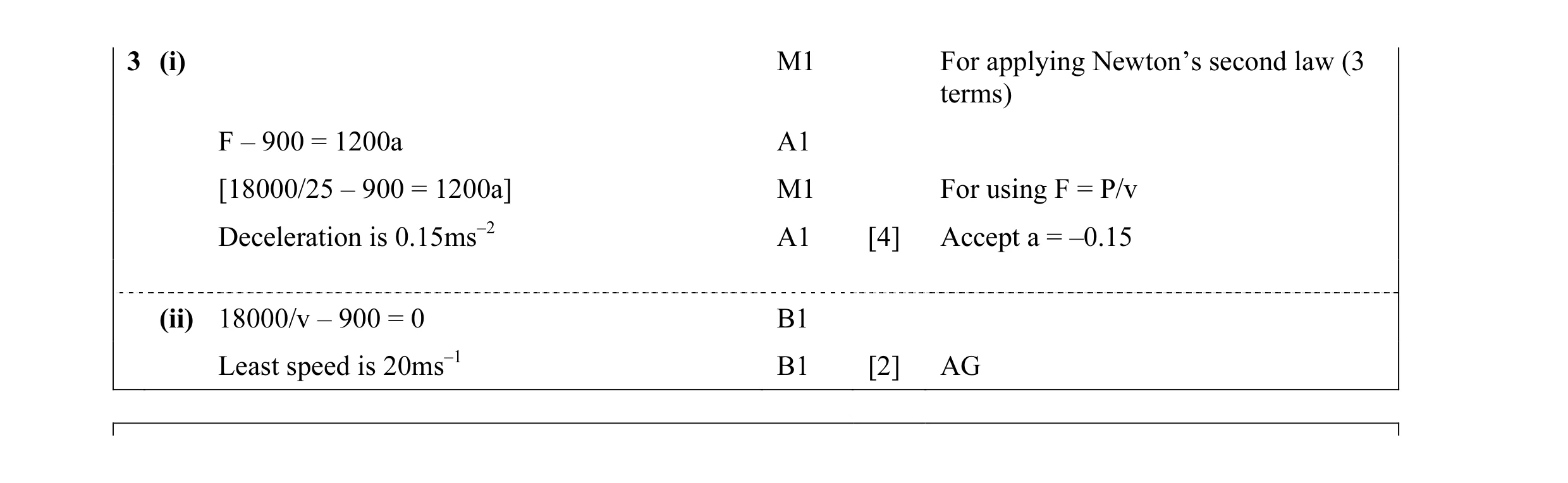 Mark scheme for question 12