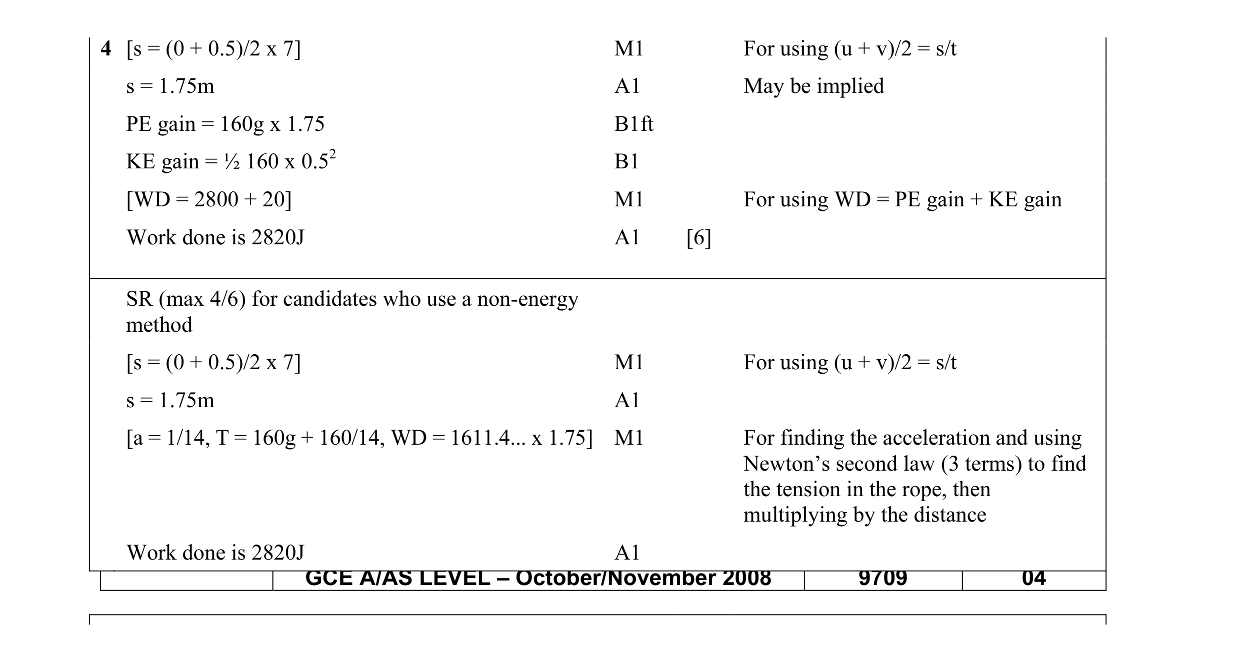 Mark scheme for question 13