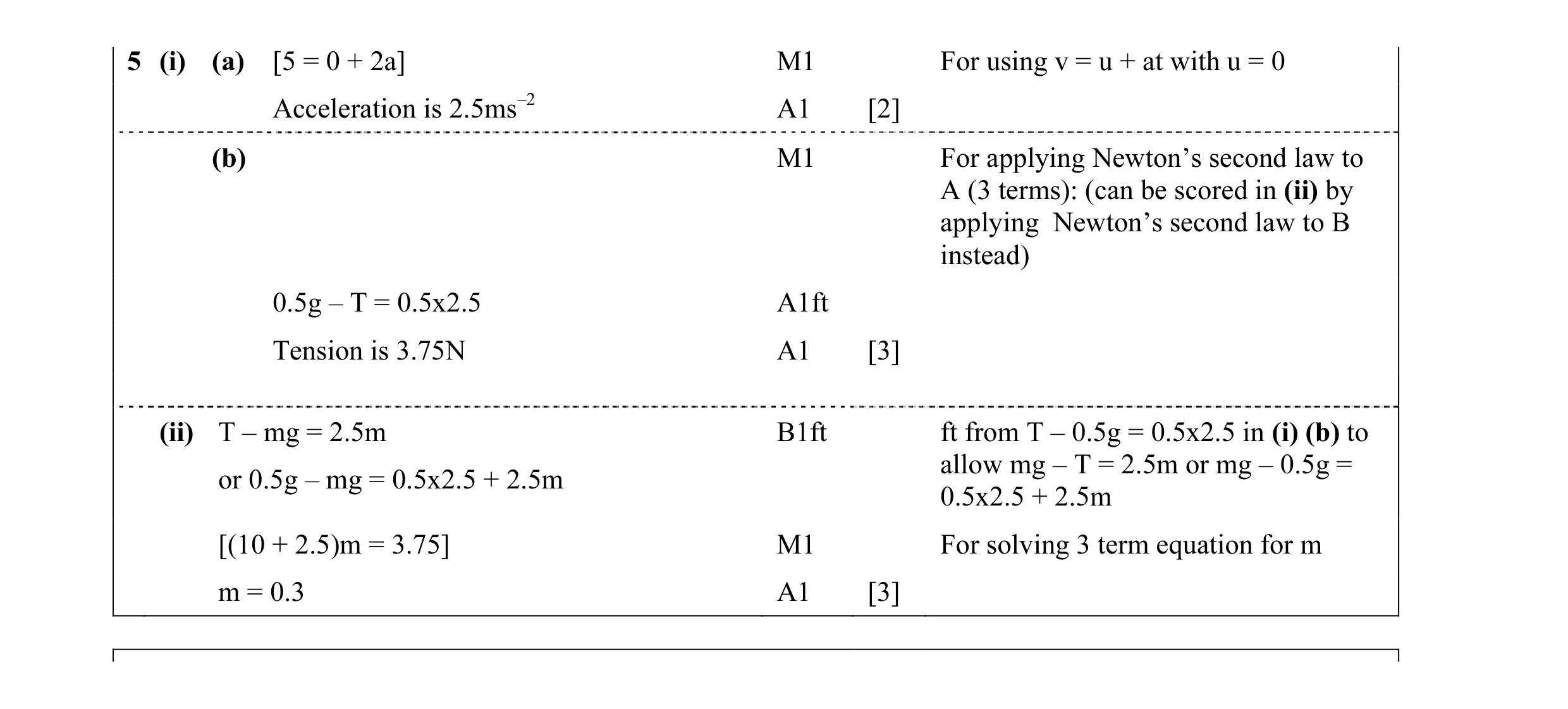 Mark scheme for question 20