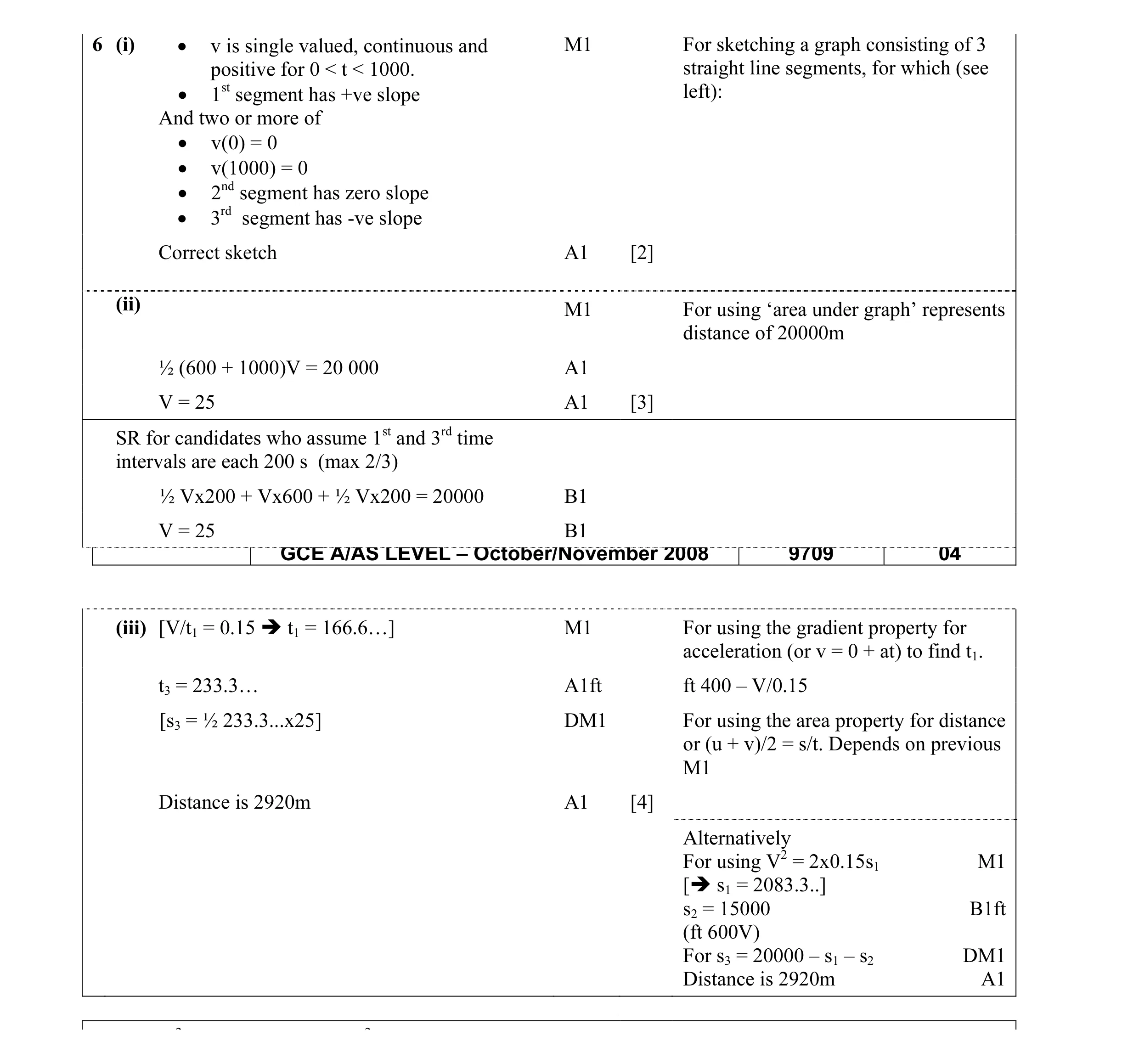 Mark scheme for question 21