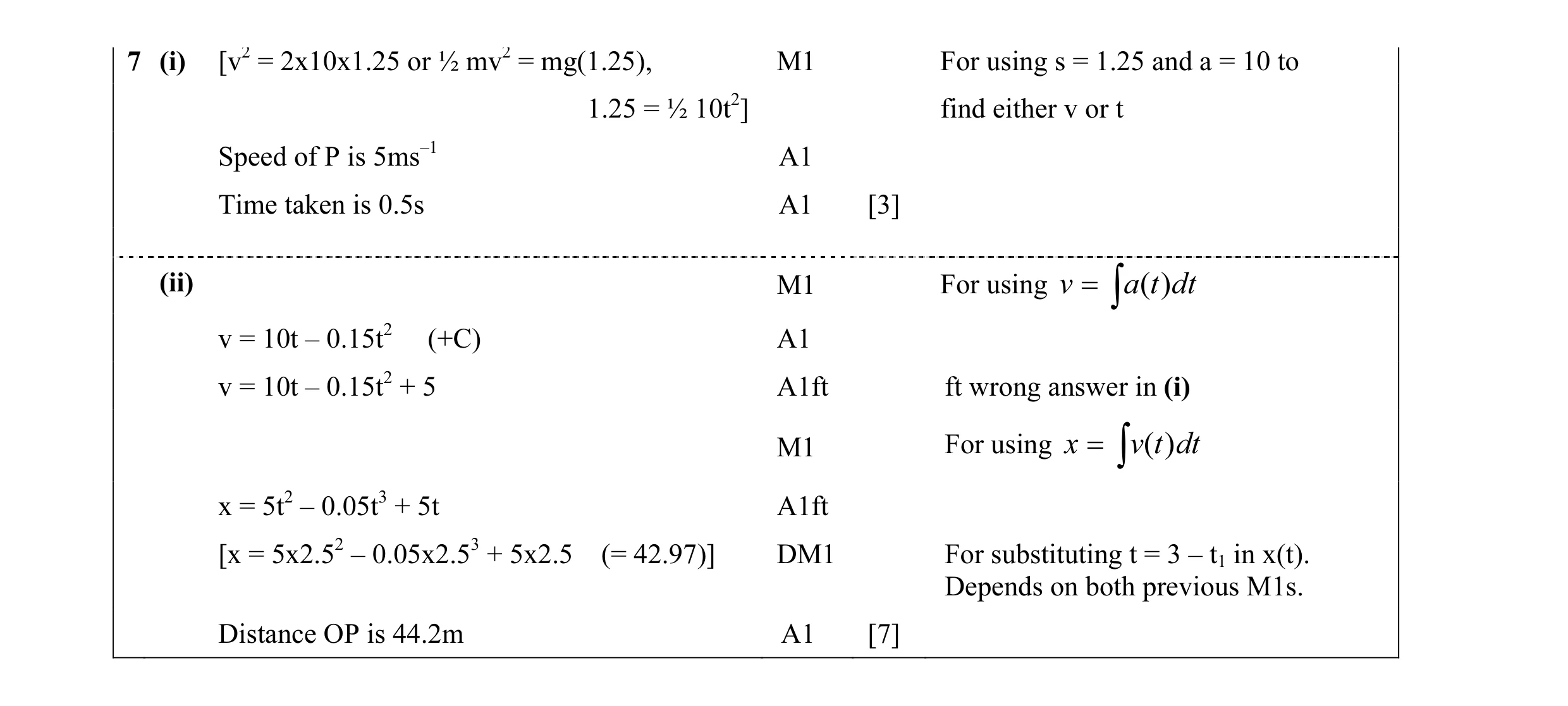 Mark scheme for question 22