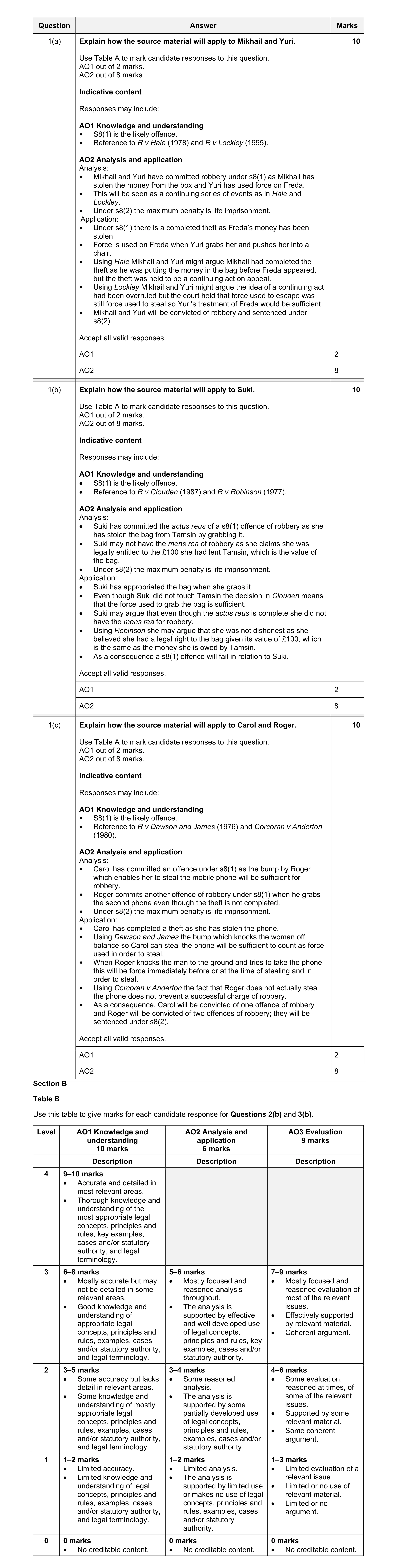 Mark scheme for question 11