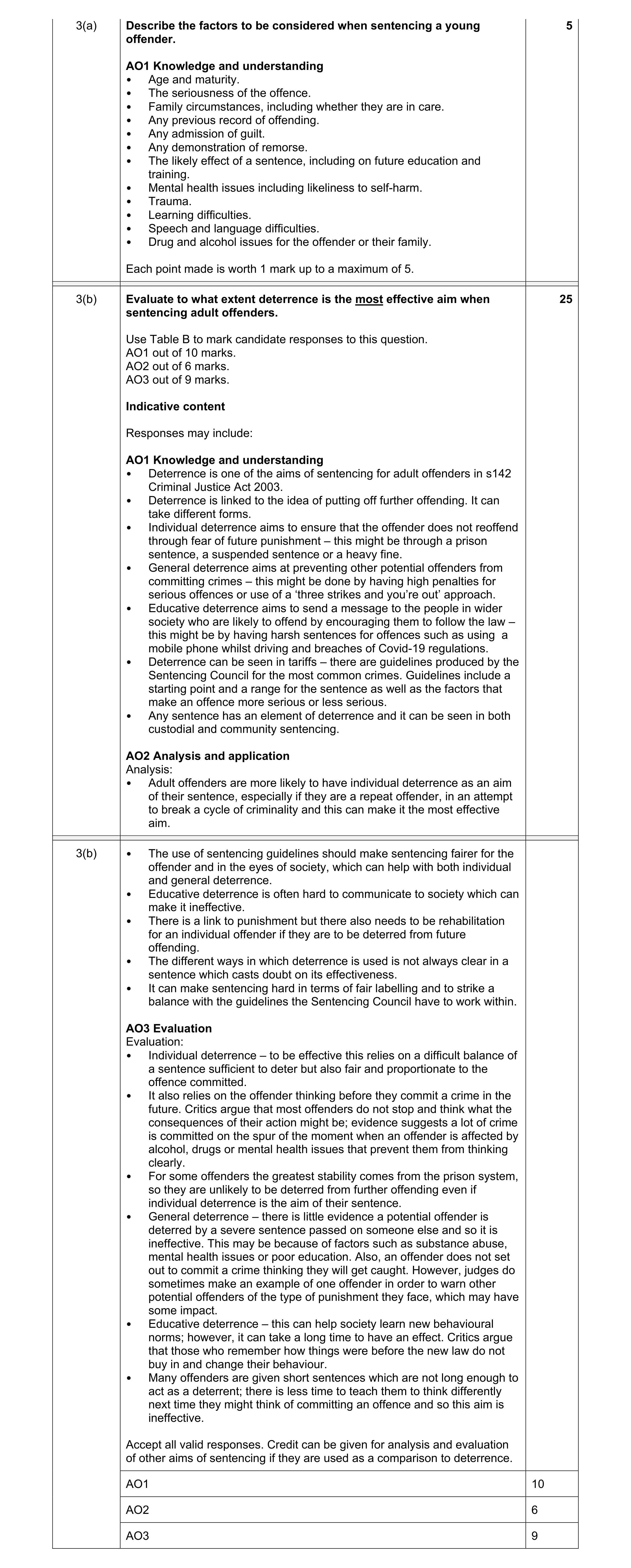 Mark scheme for question 11