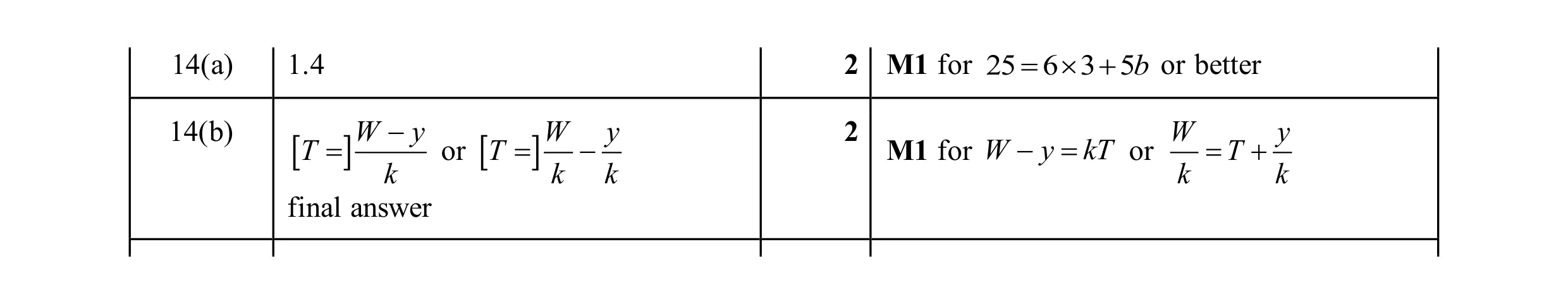 Mark scheme for question 8