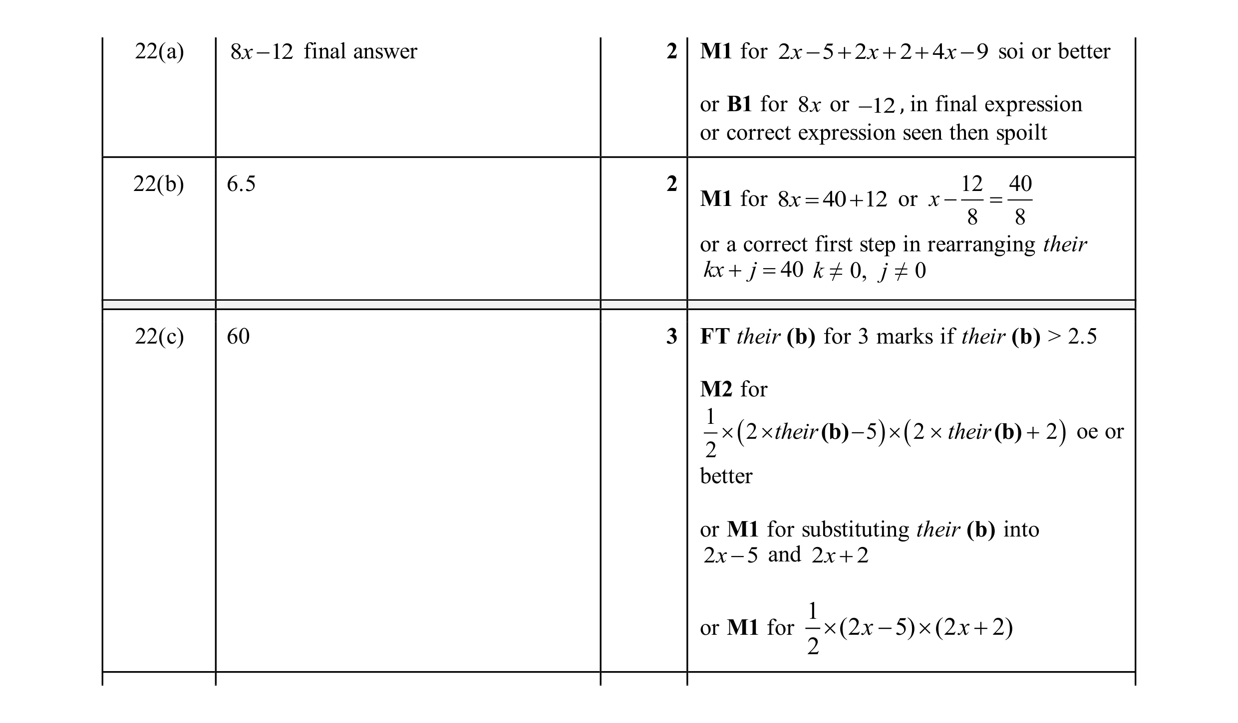 Mark scheme for question 9
